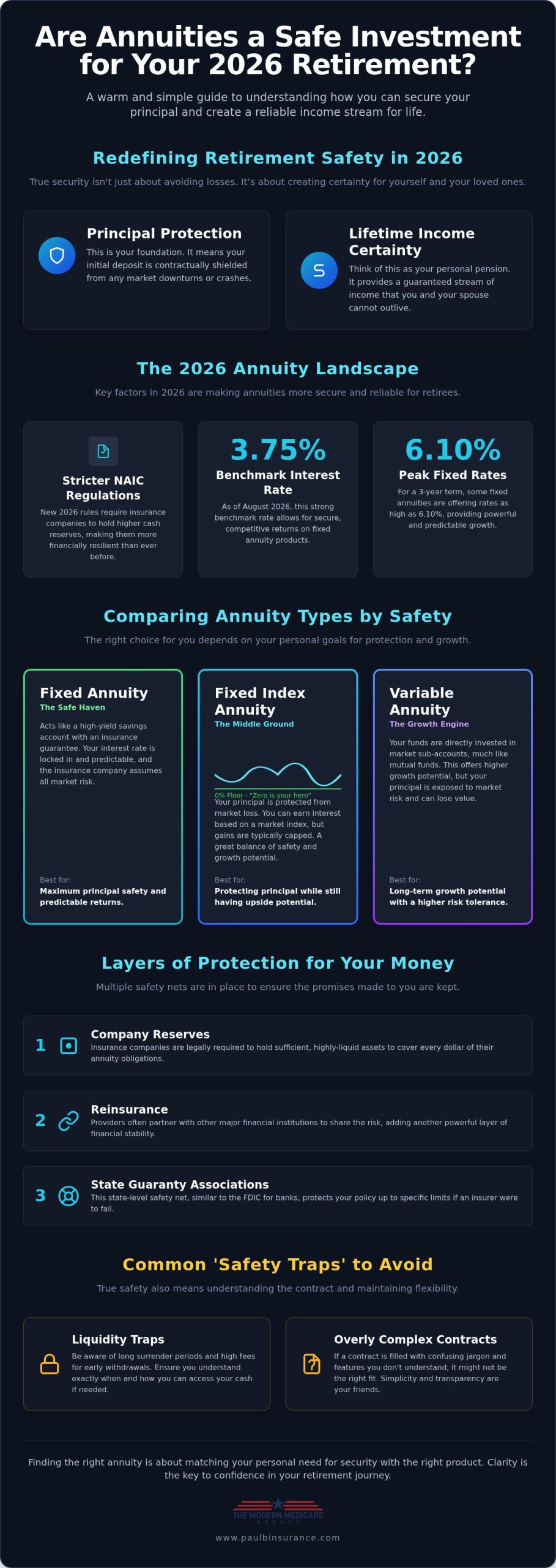 Are Annuities Safe for Retirement in 2026? A Guide