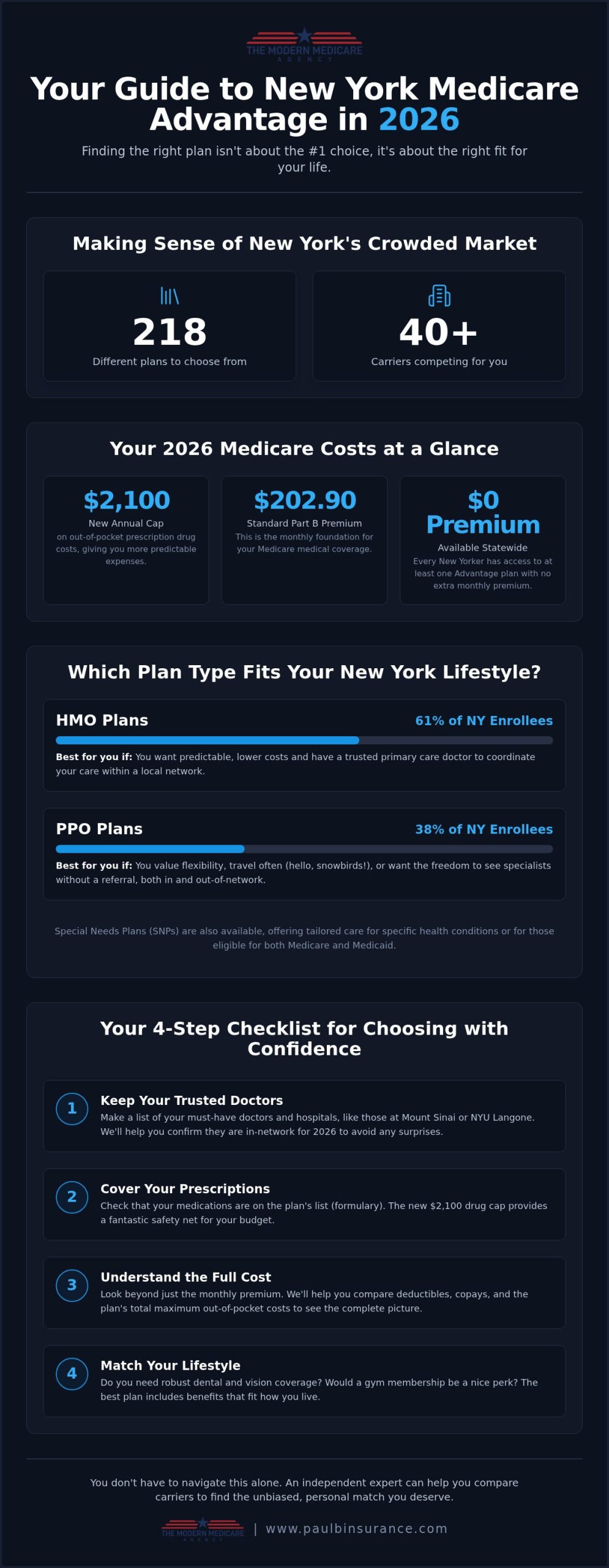 Best Medicare Advantage Plans in New York 2026: Your Complete Buying Guide