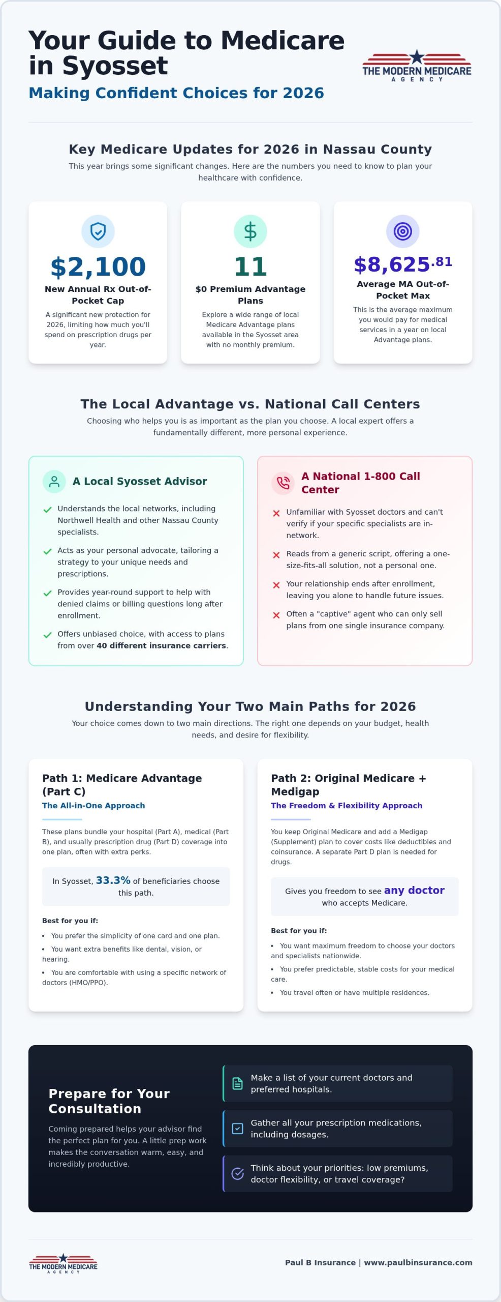 Finding the Right Medicare Advisor in Syosset, NY: Your 2026 Guide