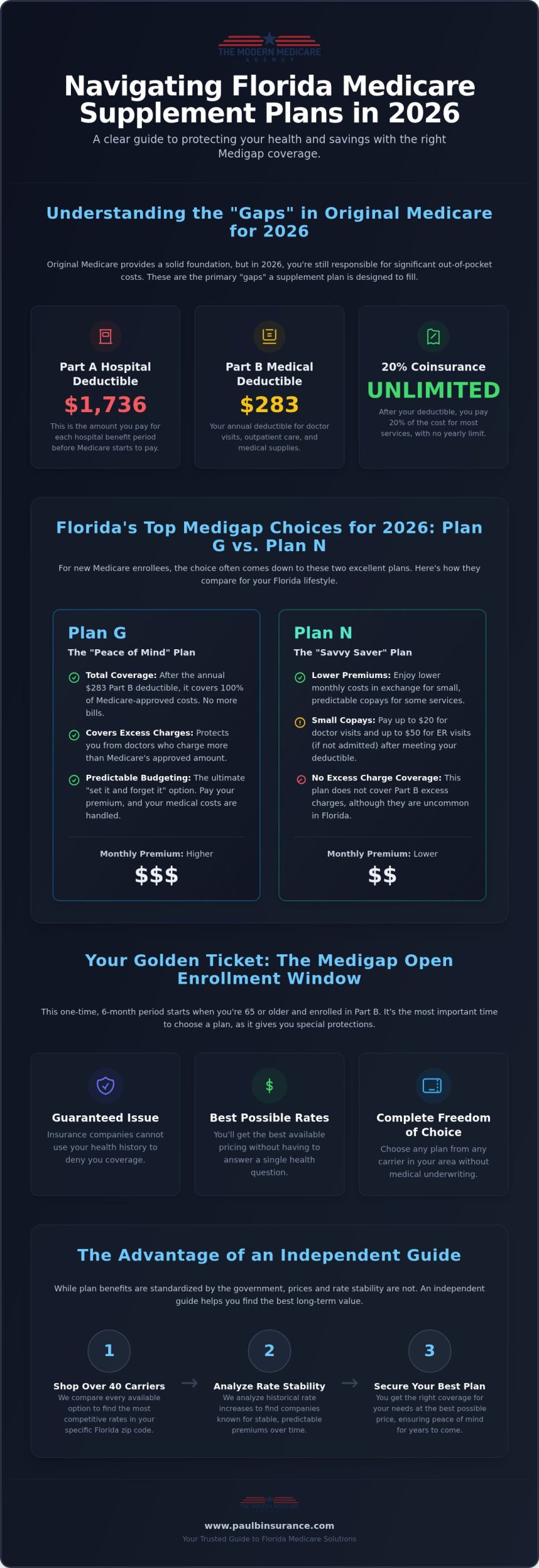 Florida Medicare Supplement Plans 2026: Your Clear Buying Guide