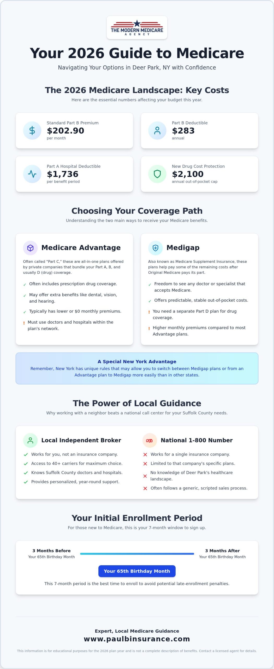 Help With Medicare in Deer Park, NY: Your 2026 Local Guide to Plans & Enrollment