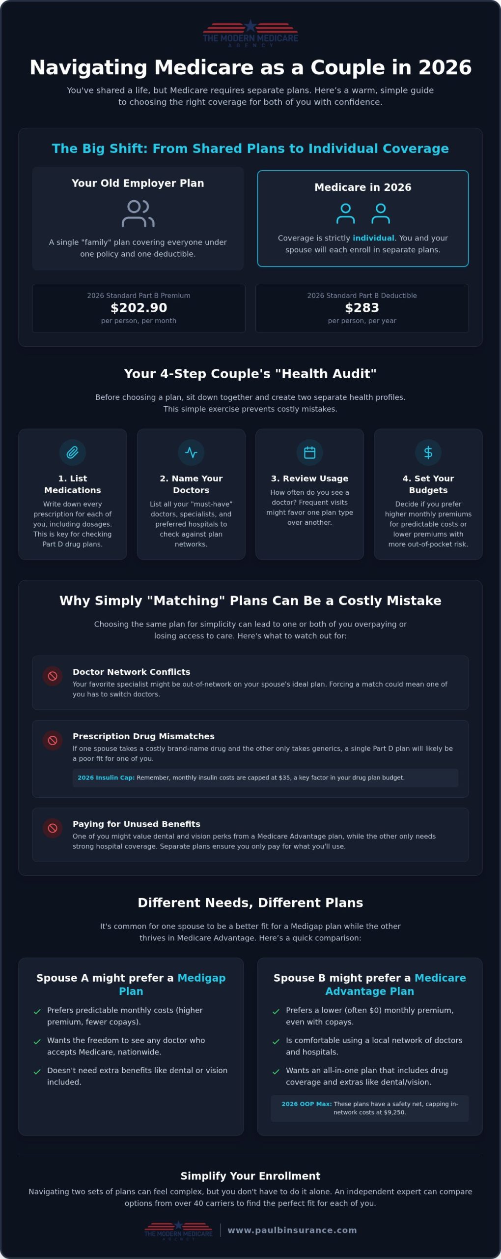 How to Choose a Medicare Plan With Your Spouse: A 2026 Guide