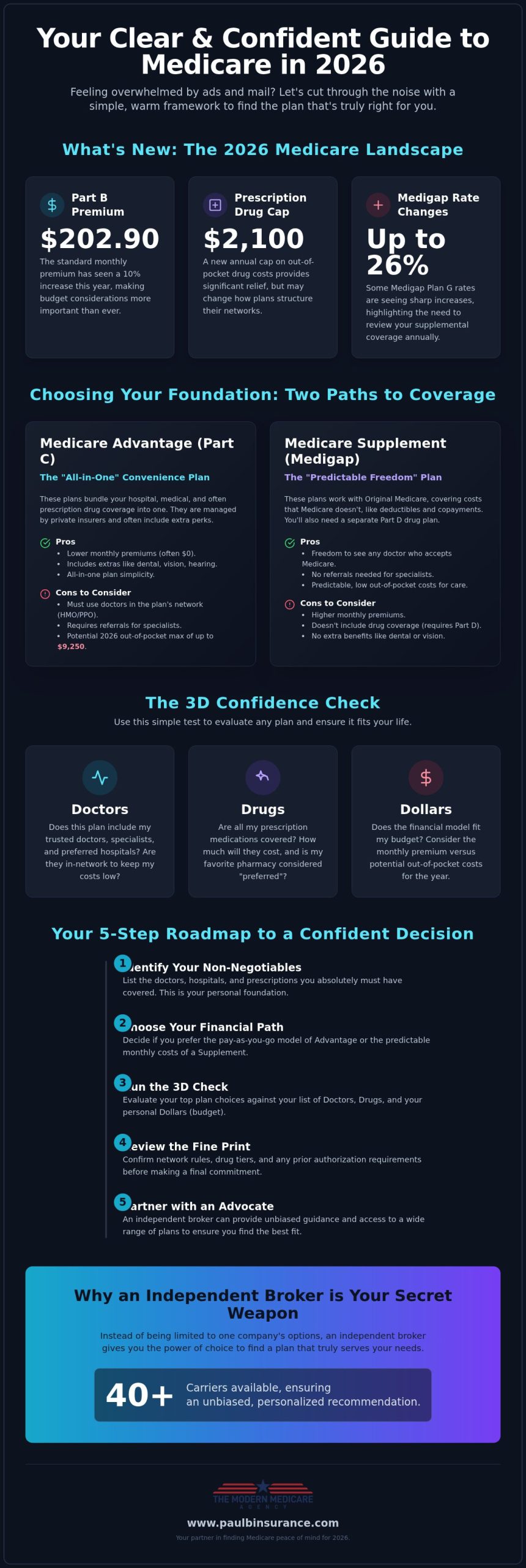 How to Choose a Medicare Plan with Confidence: Your 2026 Buyer's Guide