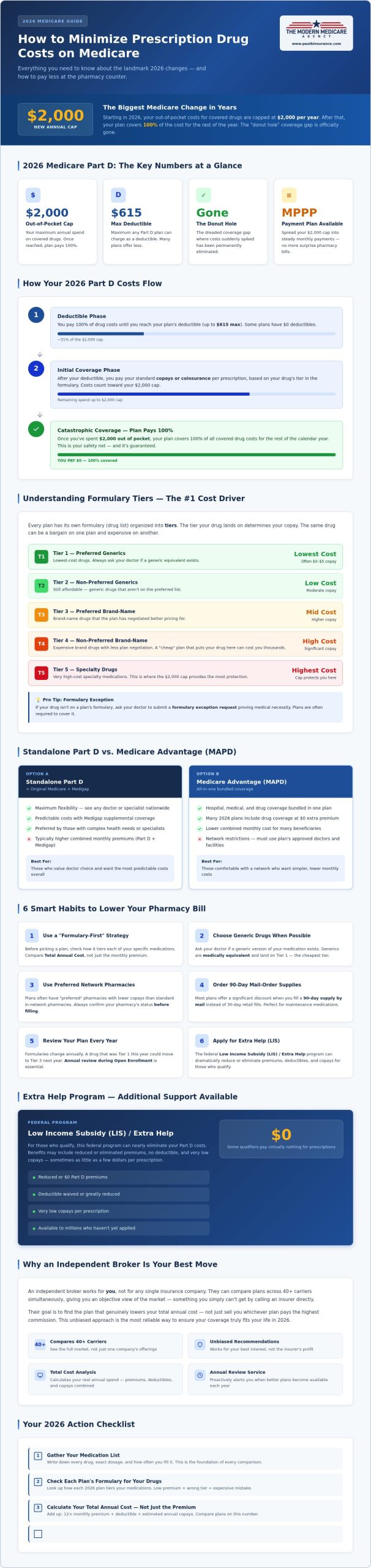 How to Minimize Prescription Drug Costs on Medicare: A 2026 Strategy Guide