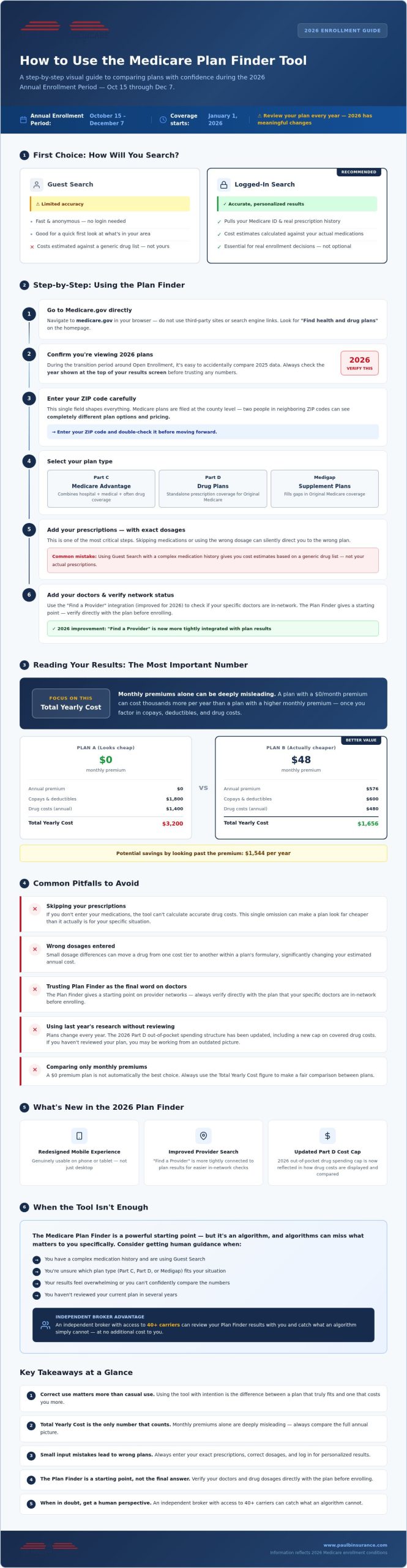 How to Use the Medicare Plan Finder Tool in 2026: A Step-by-Step Guide