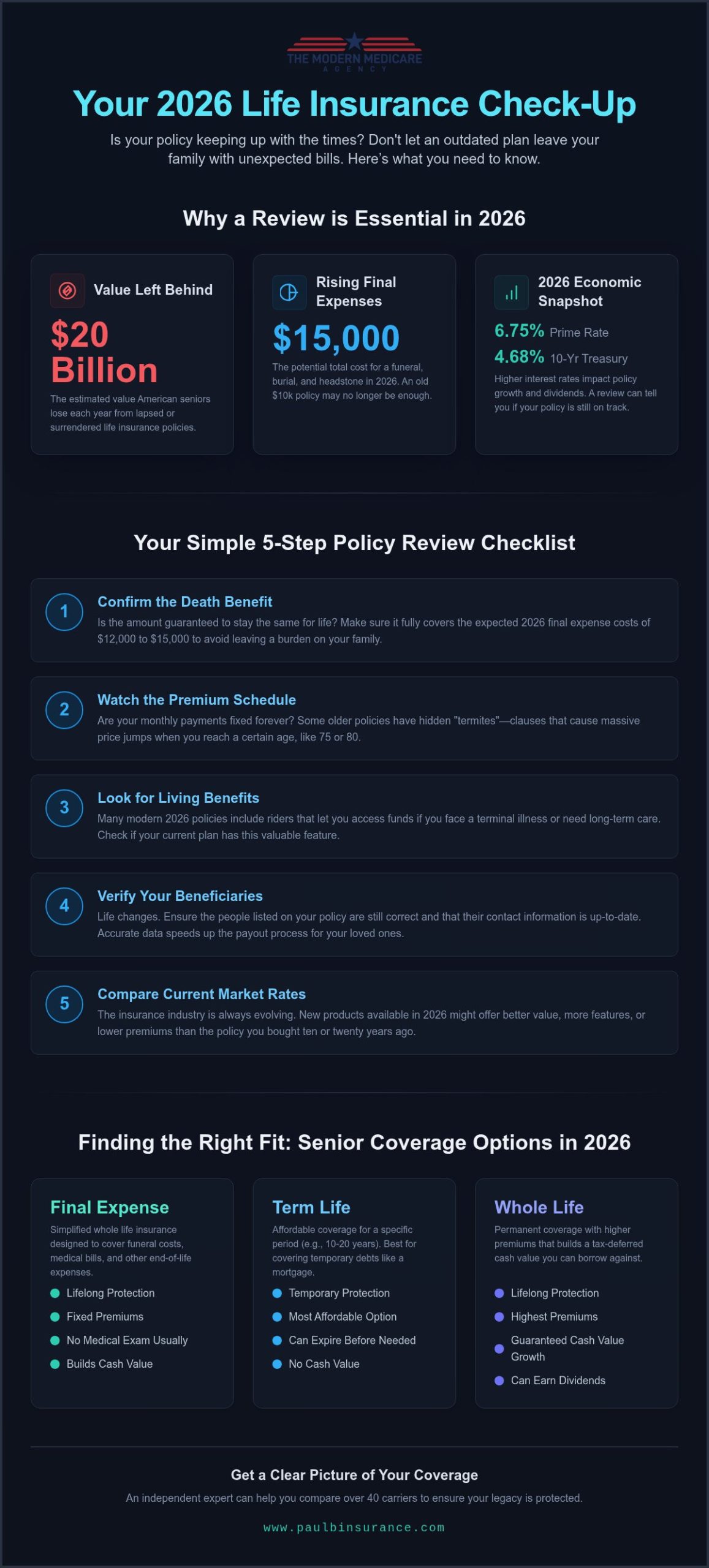 Life Insurance Policy Review for Seniors: Your 2026 Essential Checklist