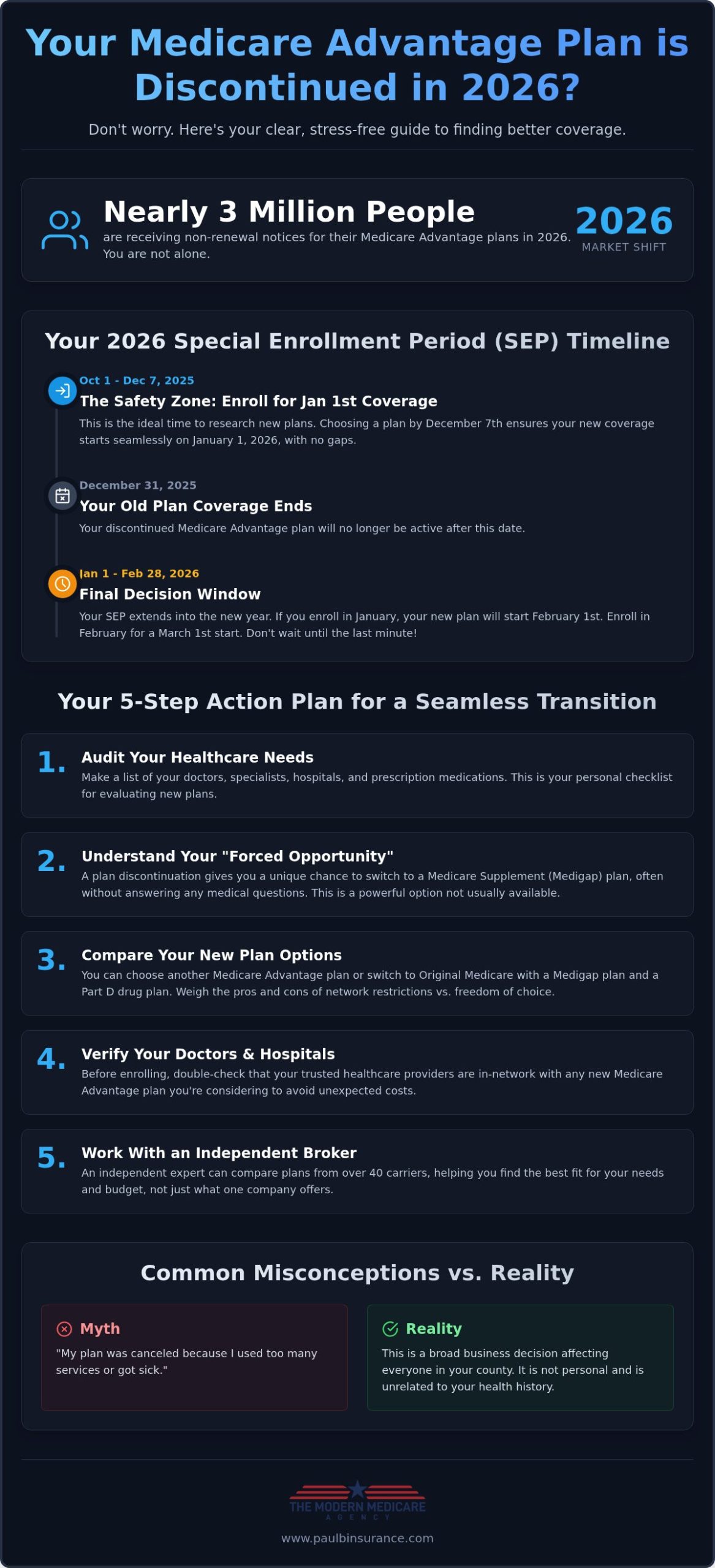 Medicare Advantage Plan Discontinued in 2026: Next Steps