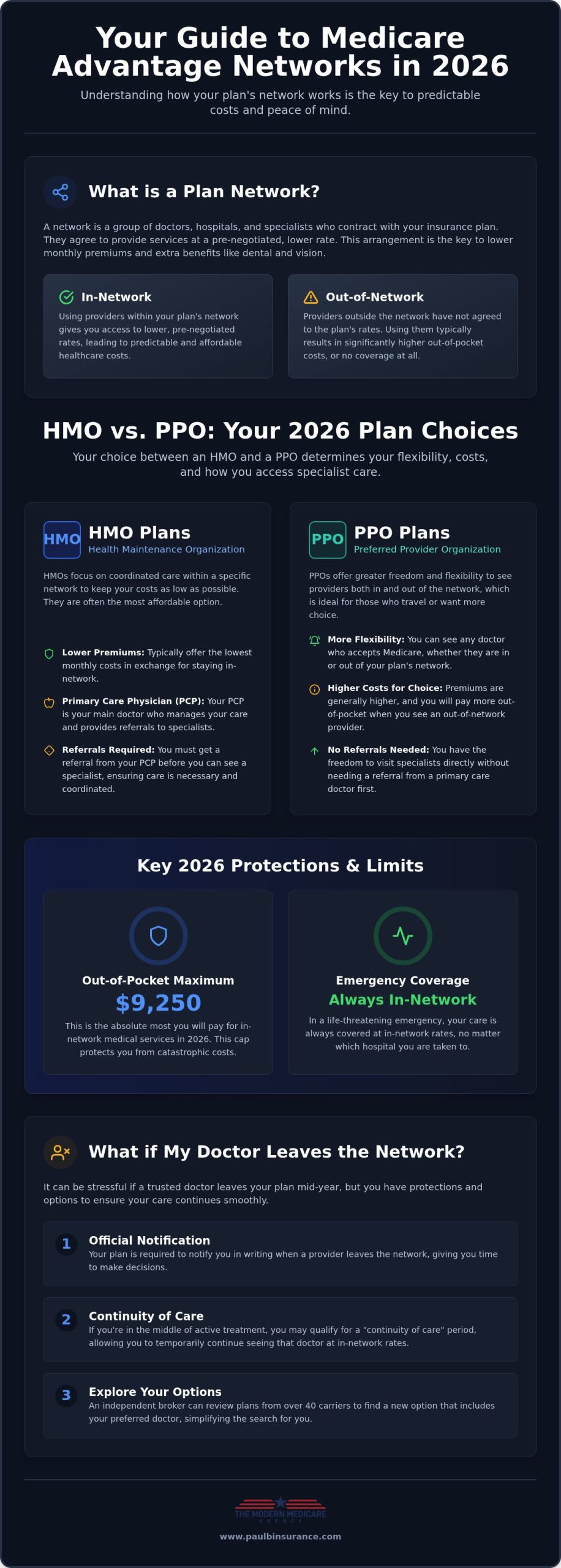 Medicare Advantage Plan Network Restrictions Explained: Your 2026 Guide