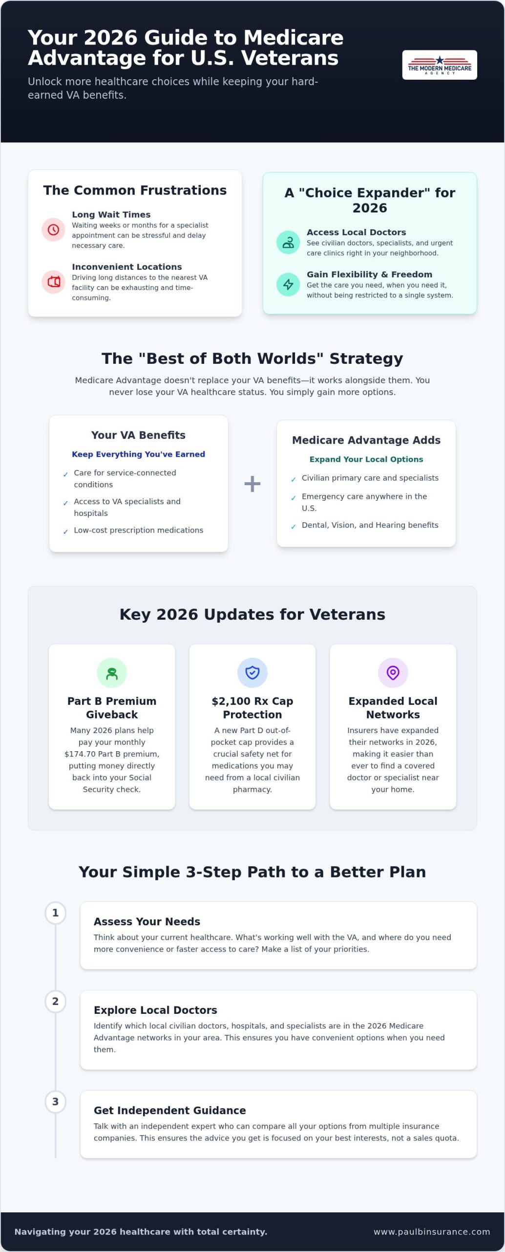 Medicare Advantage for Veterans: 2026 Buying Guide