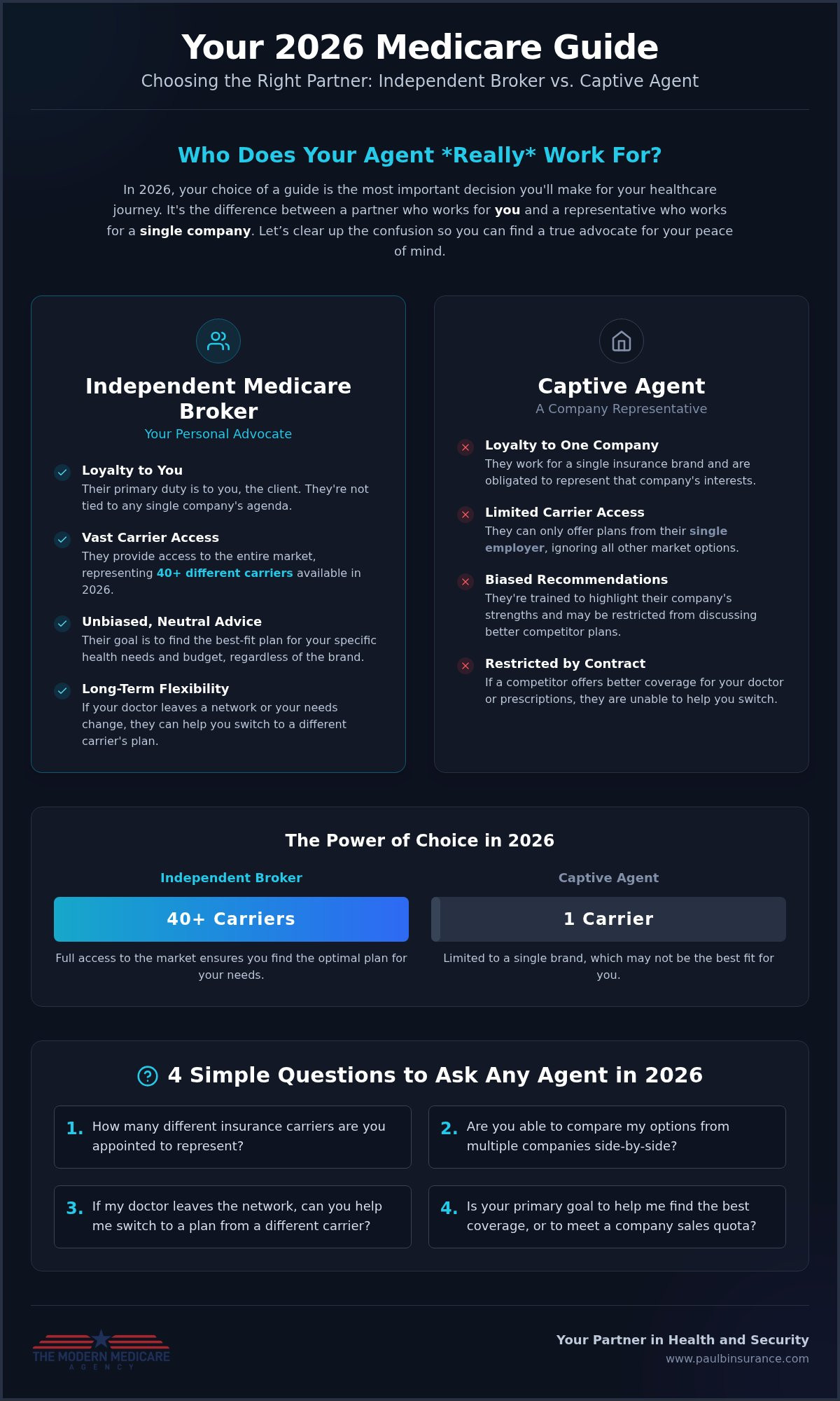Medicare Broker vs. Captive Agent: Which Choice Is Best for Your 2026 Coverage?