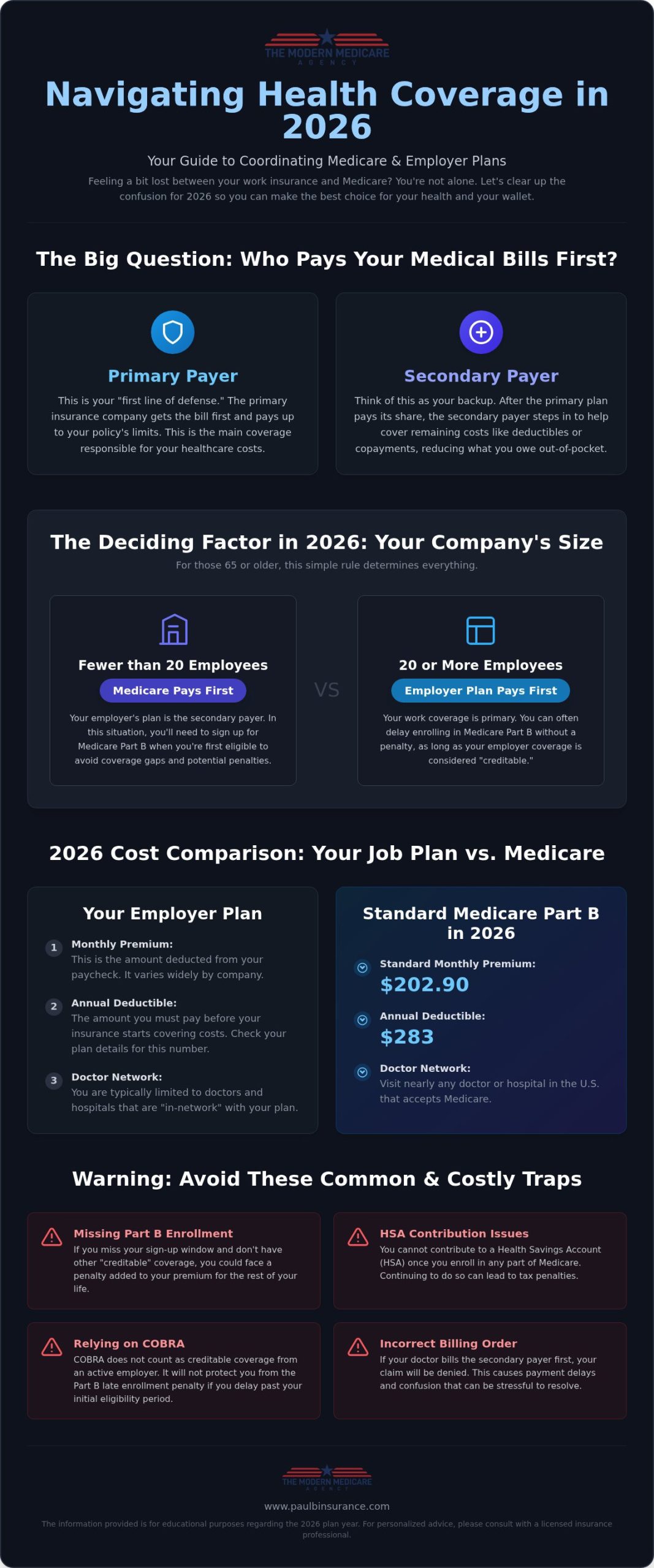 Medicare & Employer Coverage: 2026 Coordination Guide