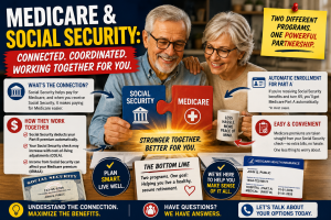 Medicare and Social Security infographic showing a senior couple connecting Medicare and Social Security puzzle pieces, with information about enrollment, Medicare premiums, and how the two federal programs work together.