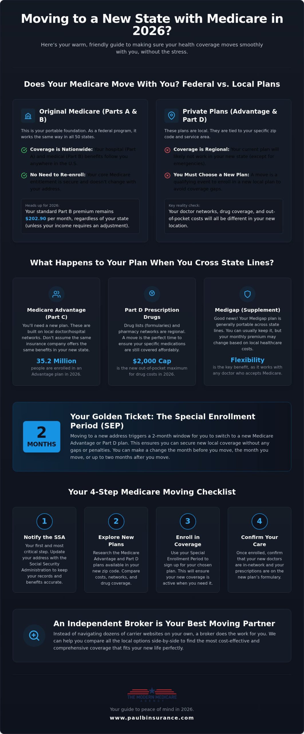 Moving States with Medicare: Your 2026 Transition Guide