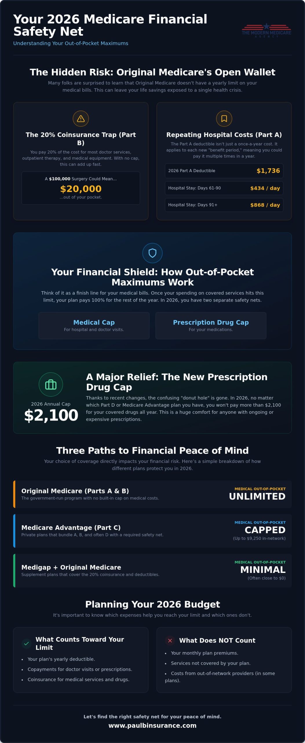 Understanding Medicare Out-of-Pocket Maximums in 2026: A Clear Guide to Protecting Your Savings