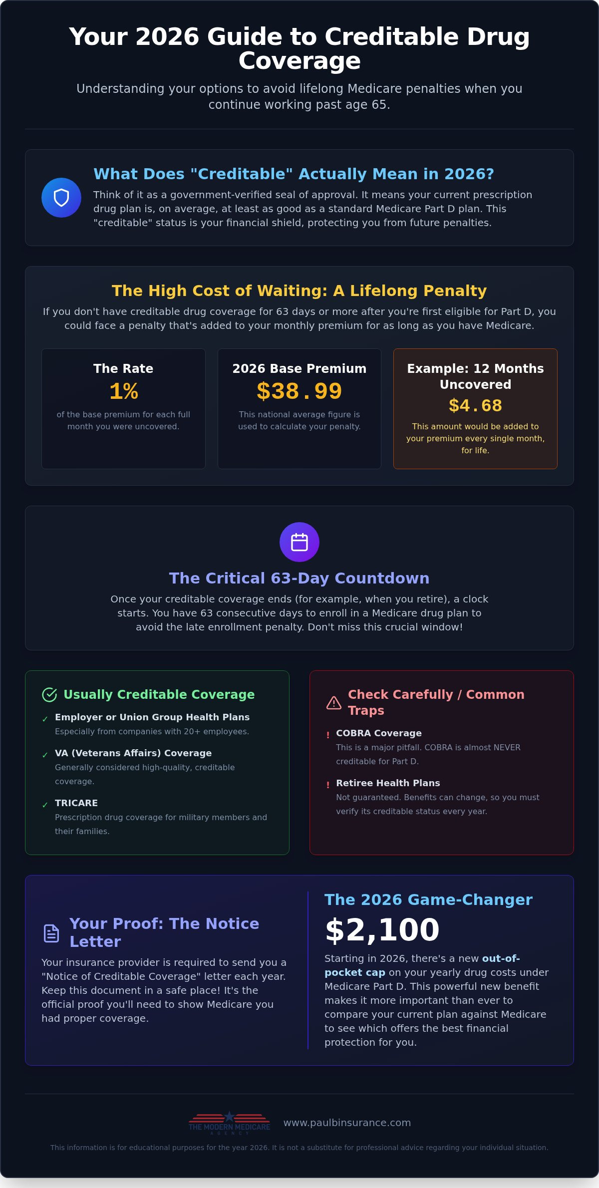What Is Creditable Prescription Drug Coverage? A Simple 2026 Guide