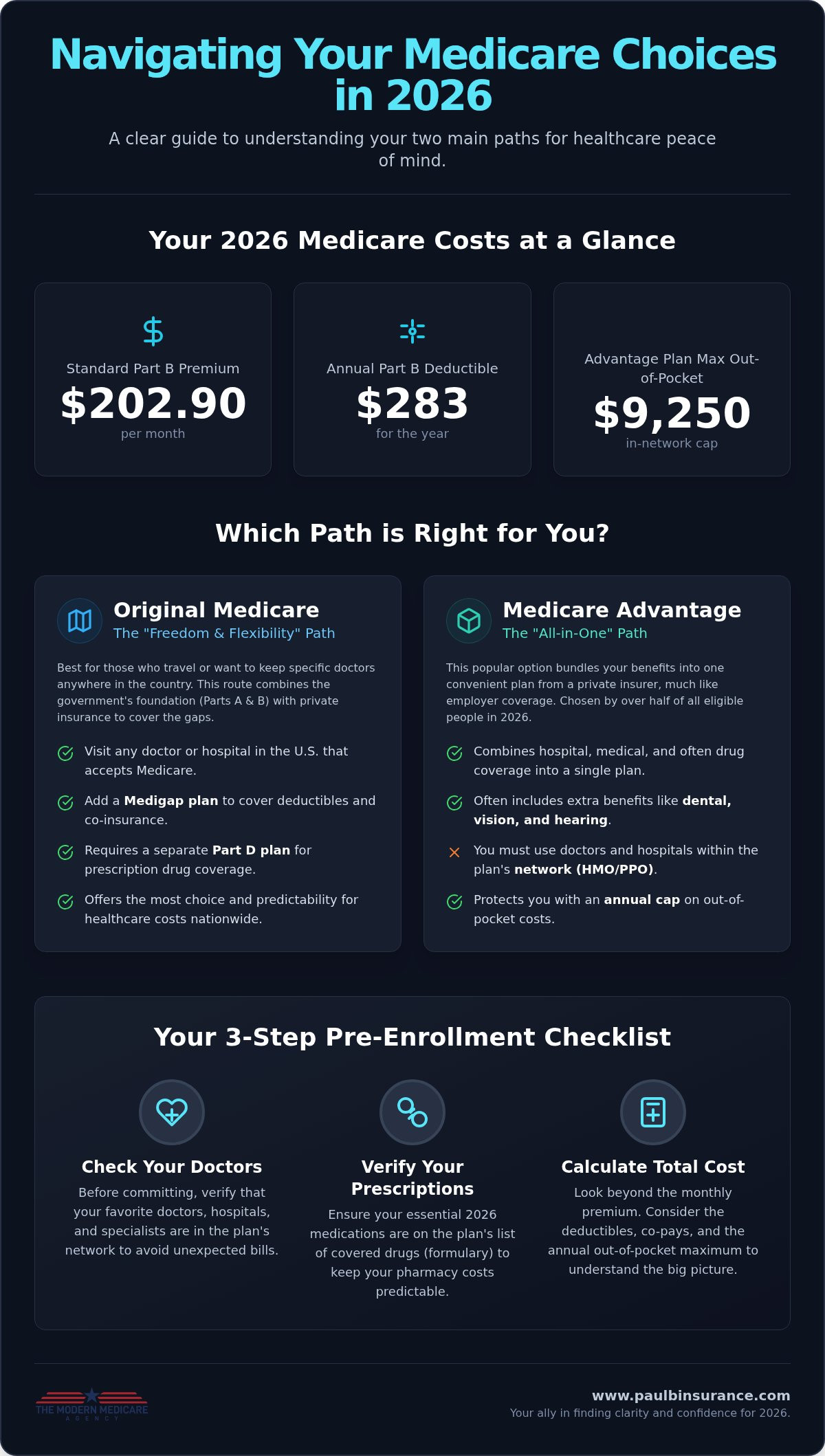 What to Consider When Choosing a Medicare Plan in 2026: A Simple Guide