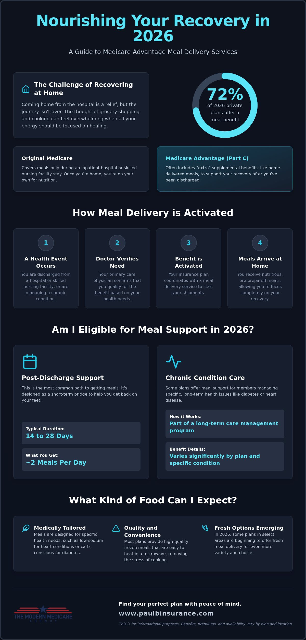 Medicare Advantage Plans with Meal Delivery Service: Your 2026 Guide