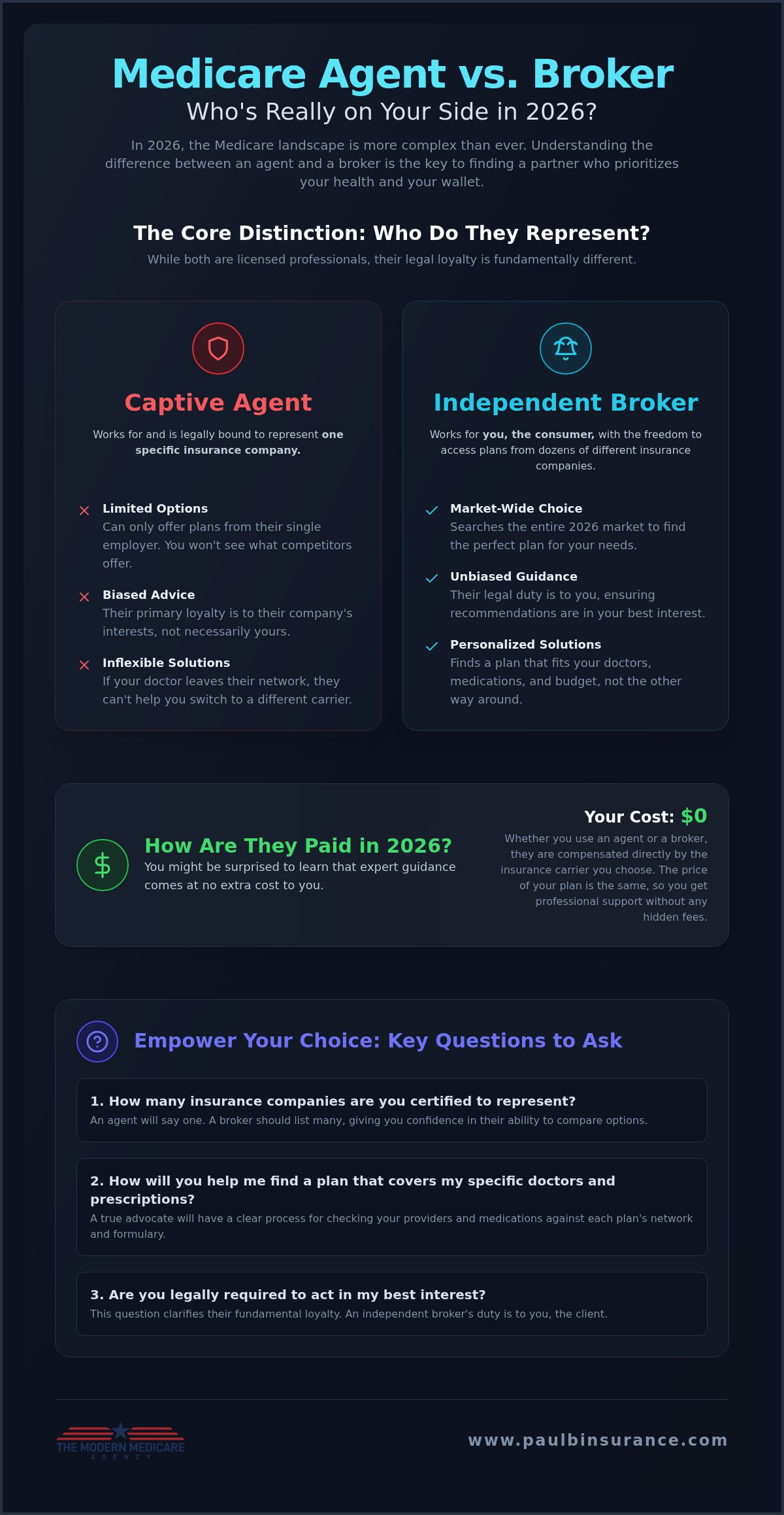 Medicare Agent vs. Broker: Understanding the Difference in 2026