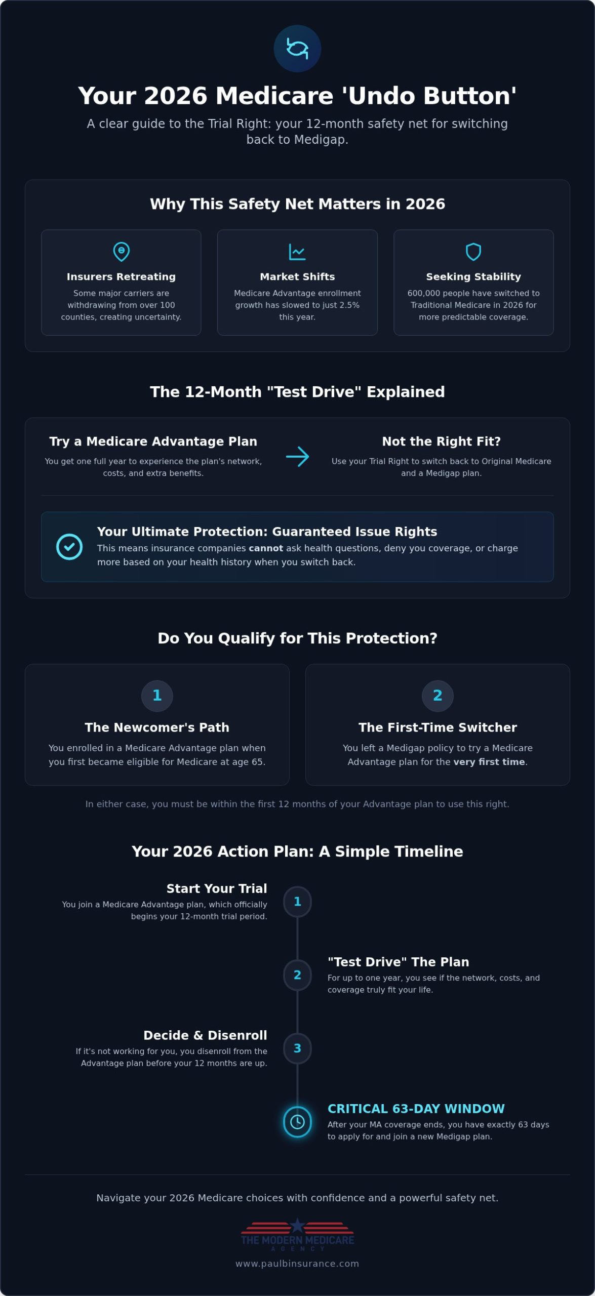 What Is the Trial Right to Switch Back to Medigap? Your 2026 Safety Net Guide
