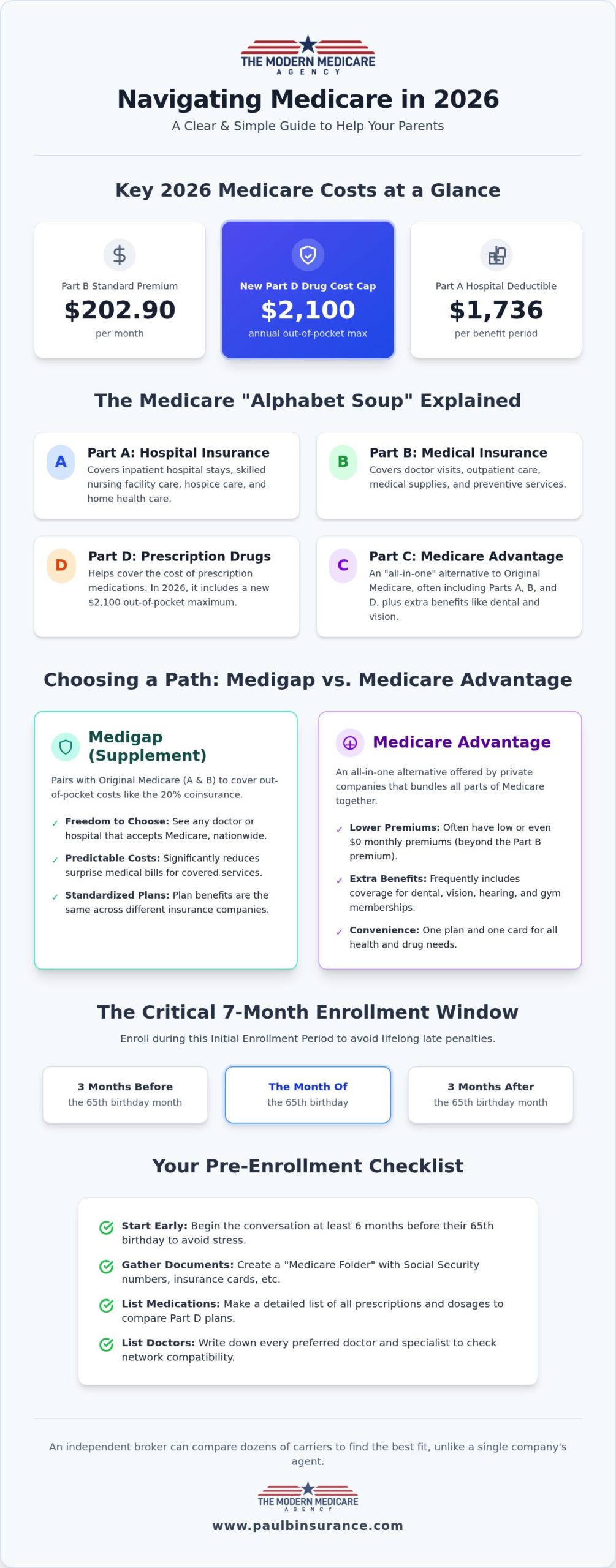 Helping Parents With Medicare: A Stress-Free 2026 Guide