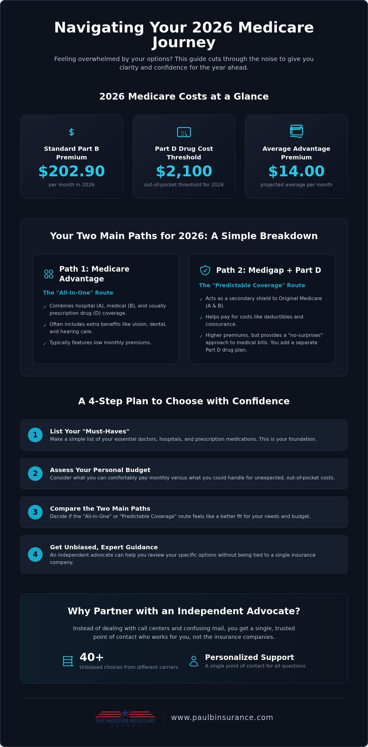 Overwhelmed by Medicare? A Simple Guide for 2026