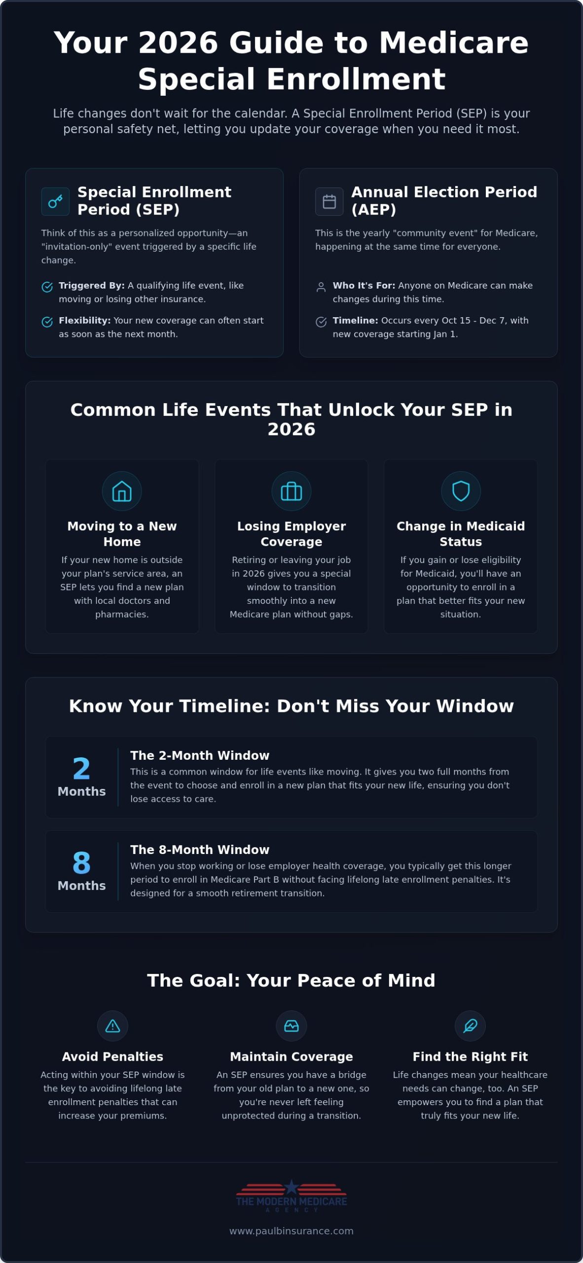 Medicare Special Enrollment Period Qualifying Life Events: Your 2026 Guide