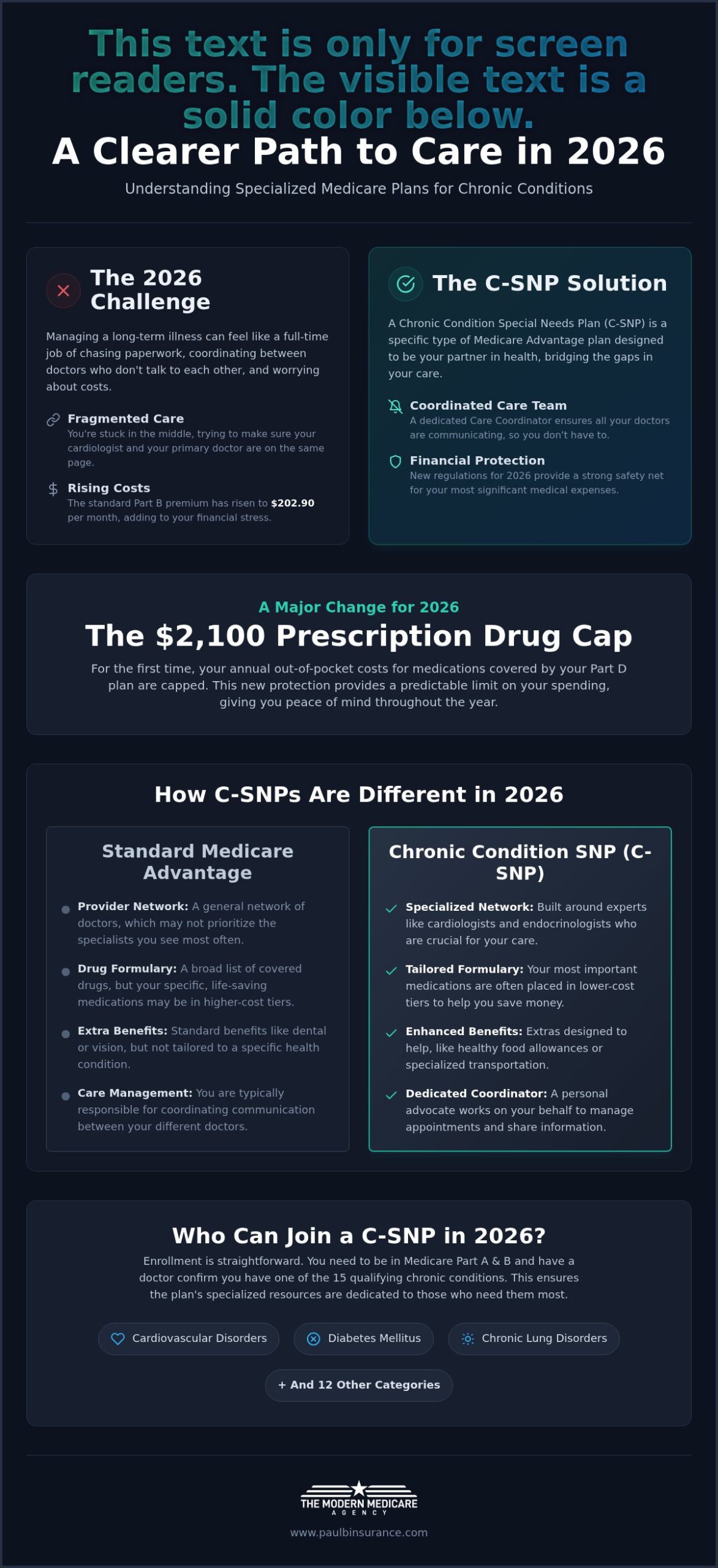 2026 Medicare Advantage C-SNP Guide for Chronic Conditions