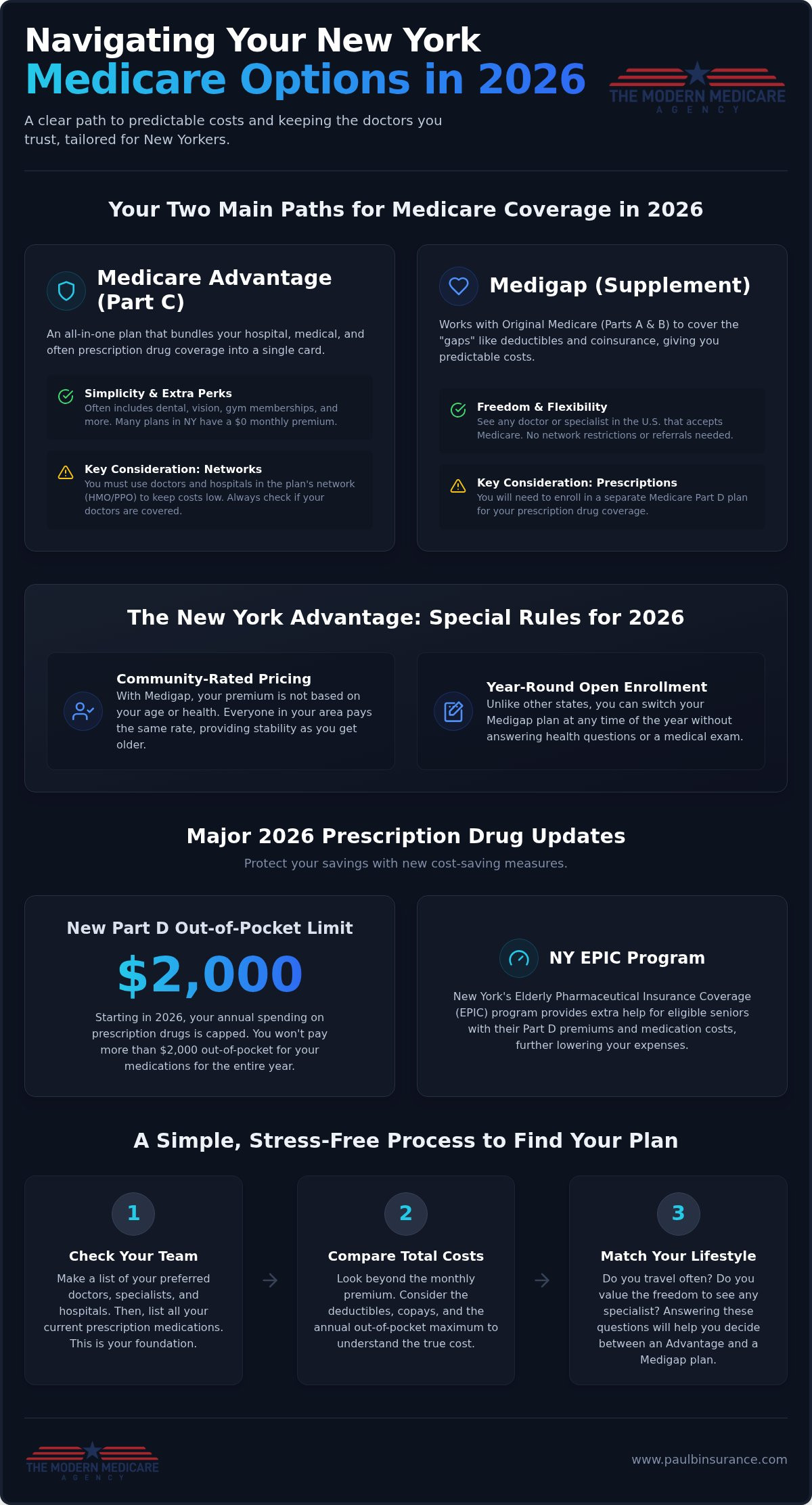 New York Medicare Plans for Seniors: Your Simple 2026 Guide