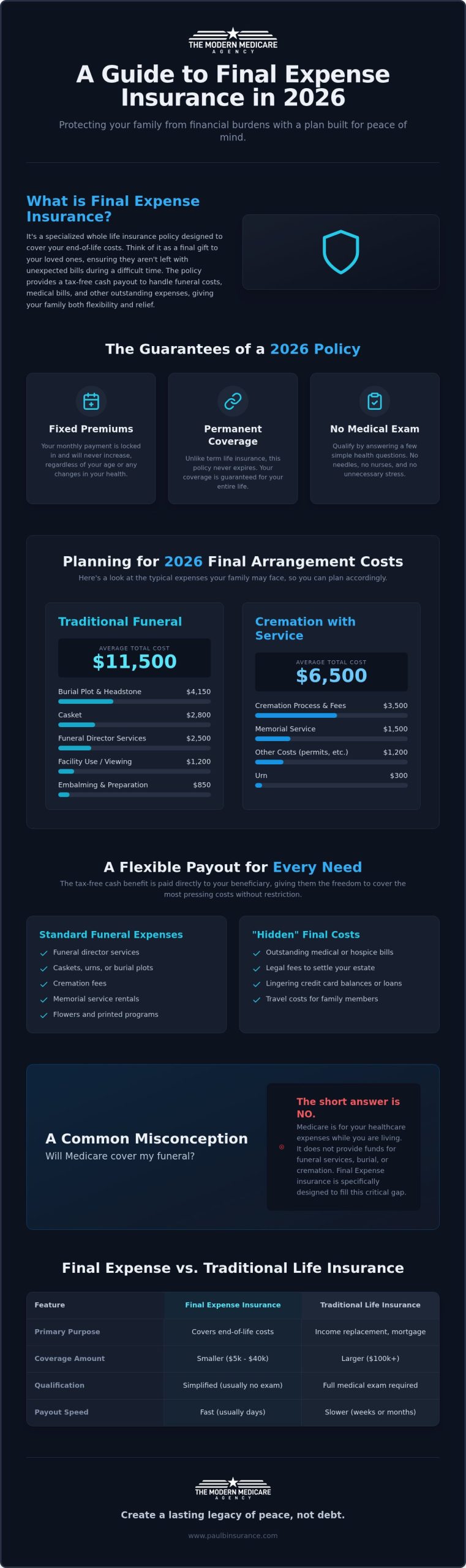 Final Expense Insurance 2026: A Simple Guide to Peace of Mind