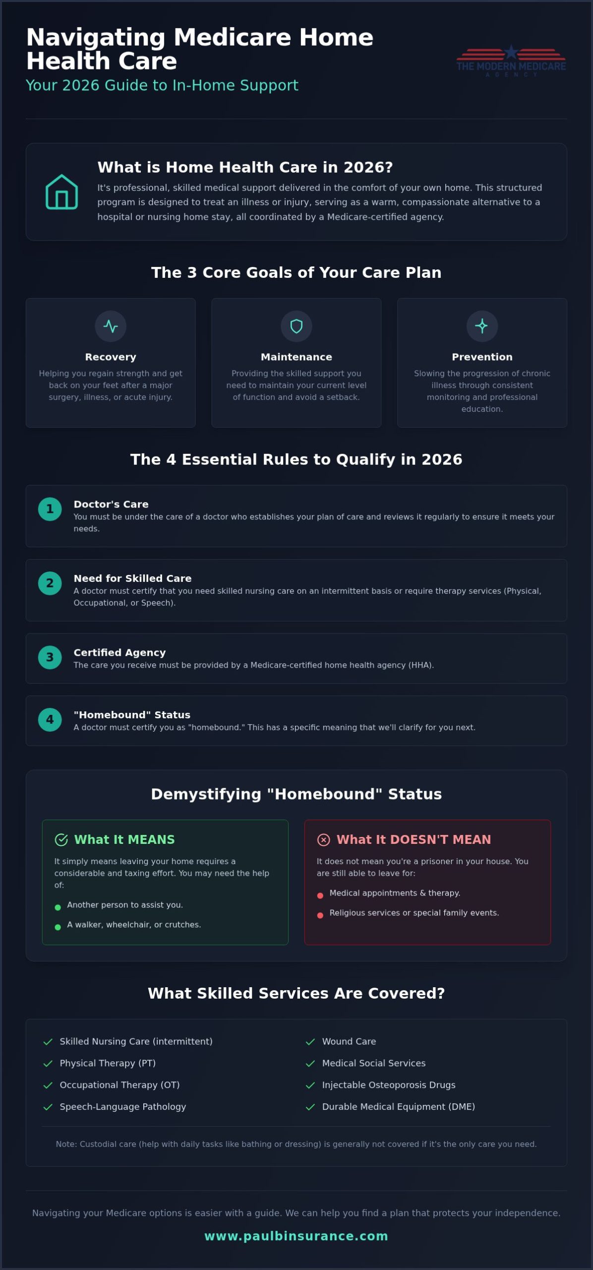 Medicare Home Health Care Coverage 2026: A Simple Guide