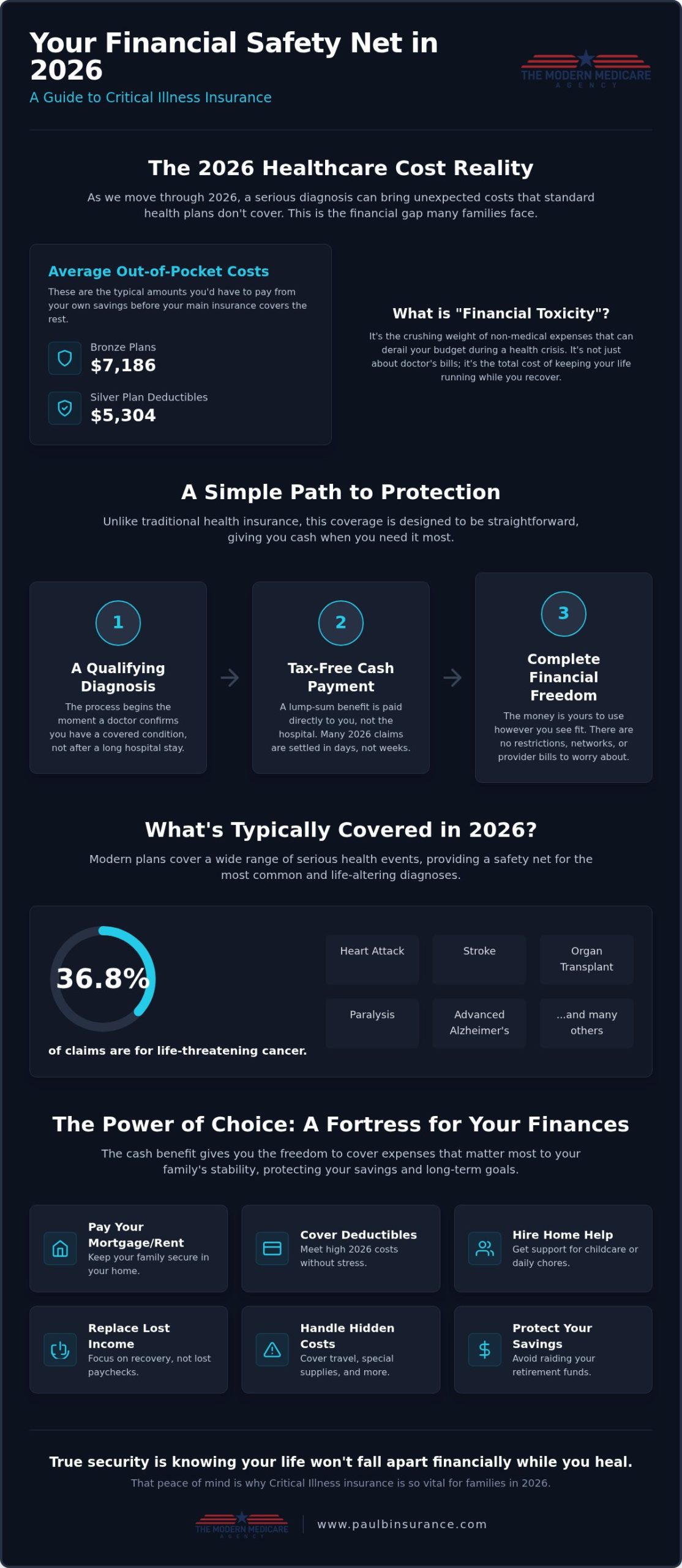 Critical Illness Insurance 2026: A Simple Guide to Peace of Mind