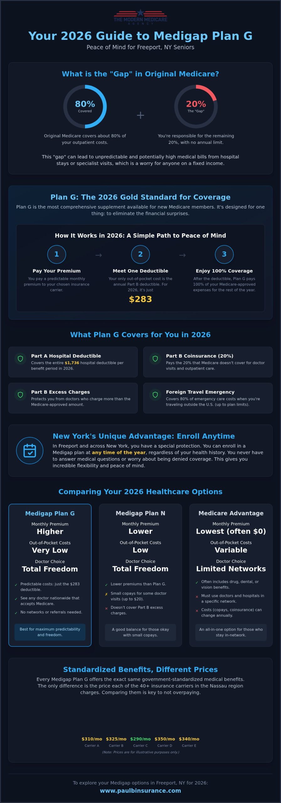 Medigap Plan G in Freeport, NY: Your 2026 Guide to Comprehensive Coverage