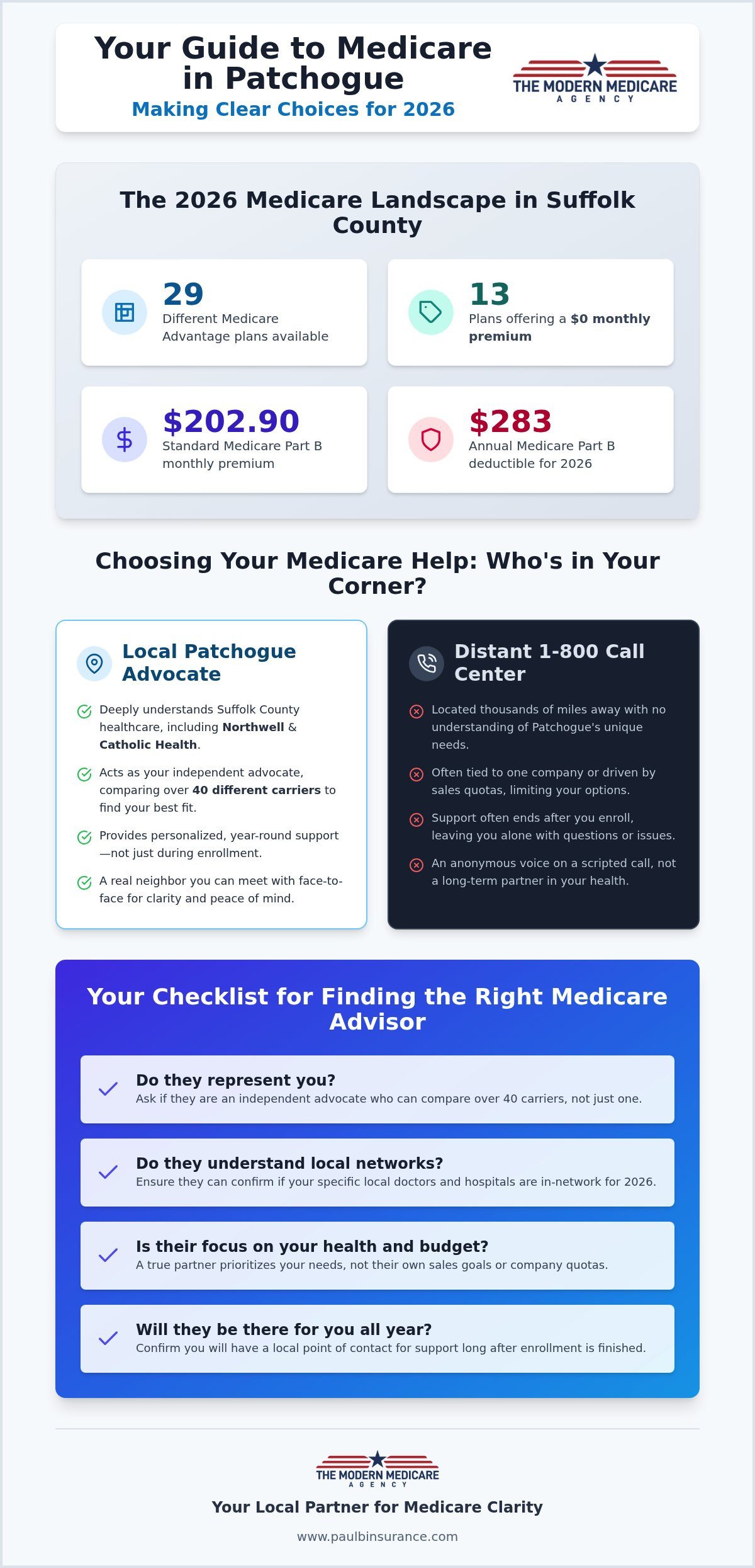 Where Can I Find Medicare Help in Patchogue? Your 2026 Local Guide