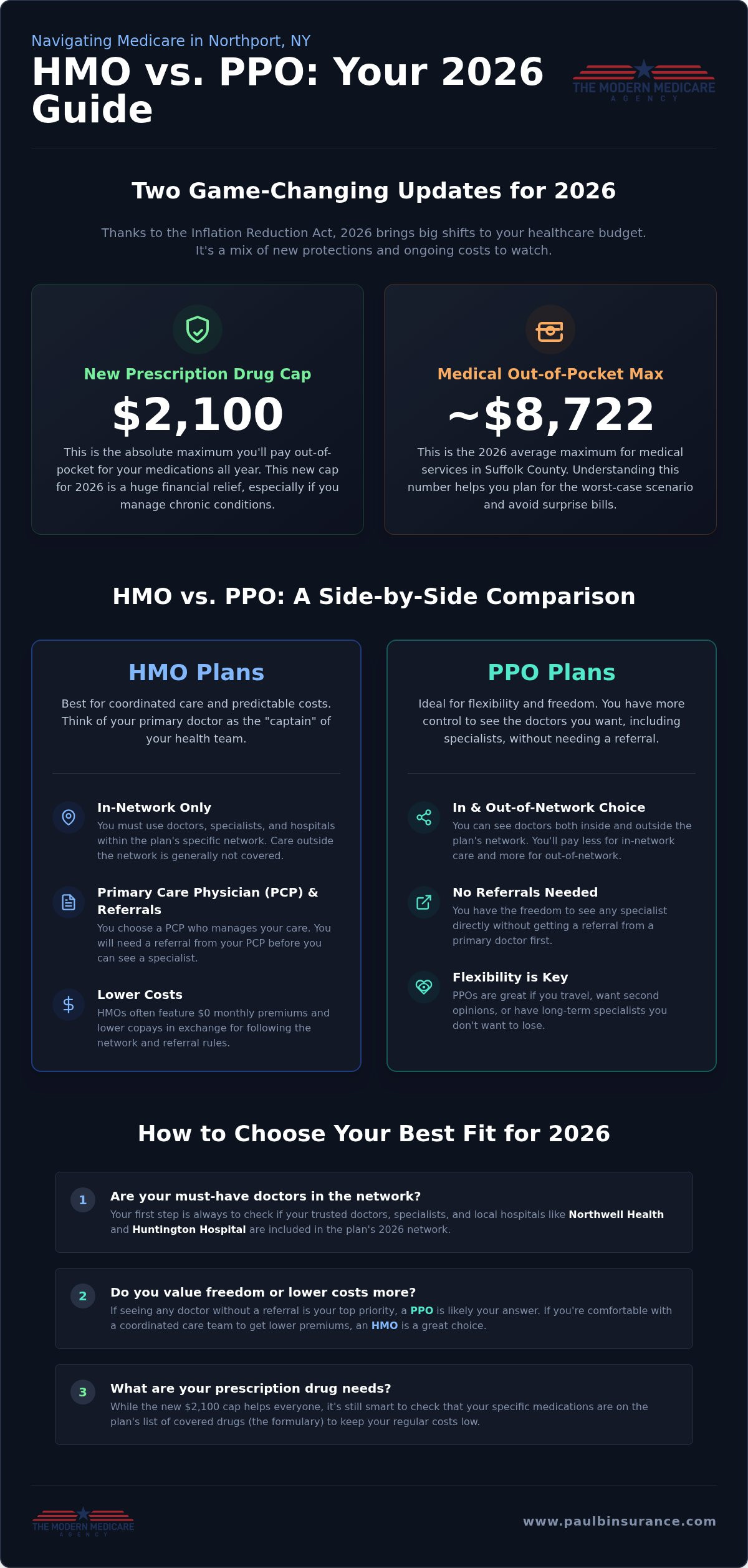 Medicare PPO Vs HMO in Northport NY: Your 2026 Guide to Choosing with Confidence