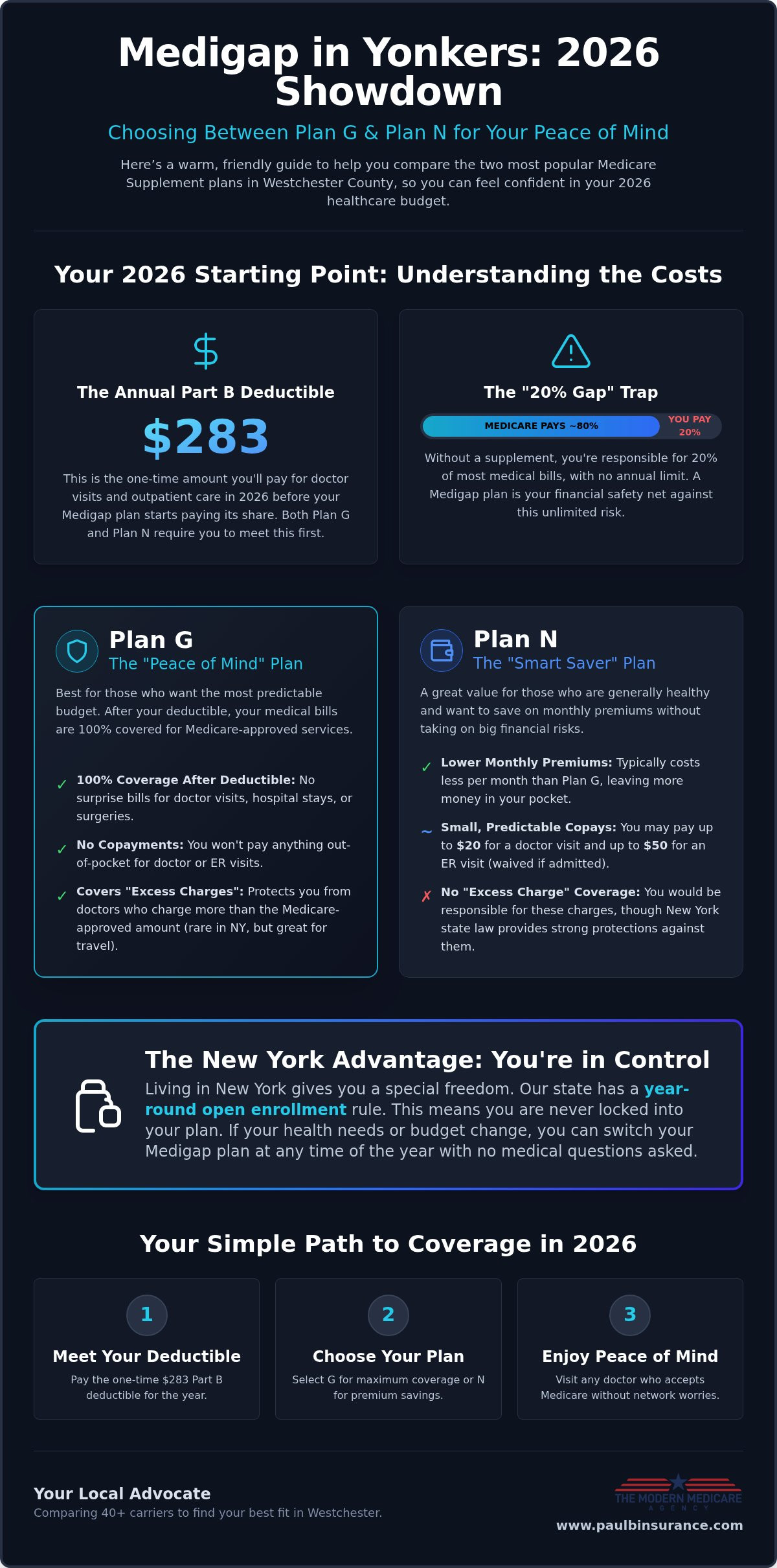 Medigap Plan G vs Plan N in Yonkers New York: Your 2026 Comparison Guide