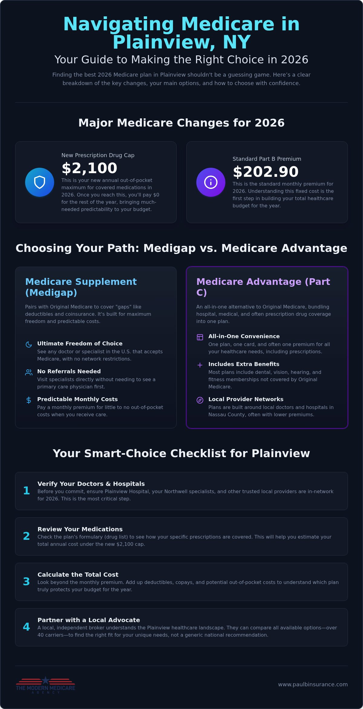 The Best Medicare Plan In Plainview NY: Your 2026 Guide to Clear Choices