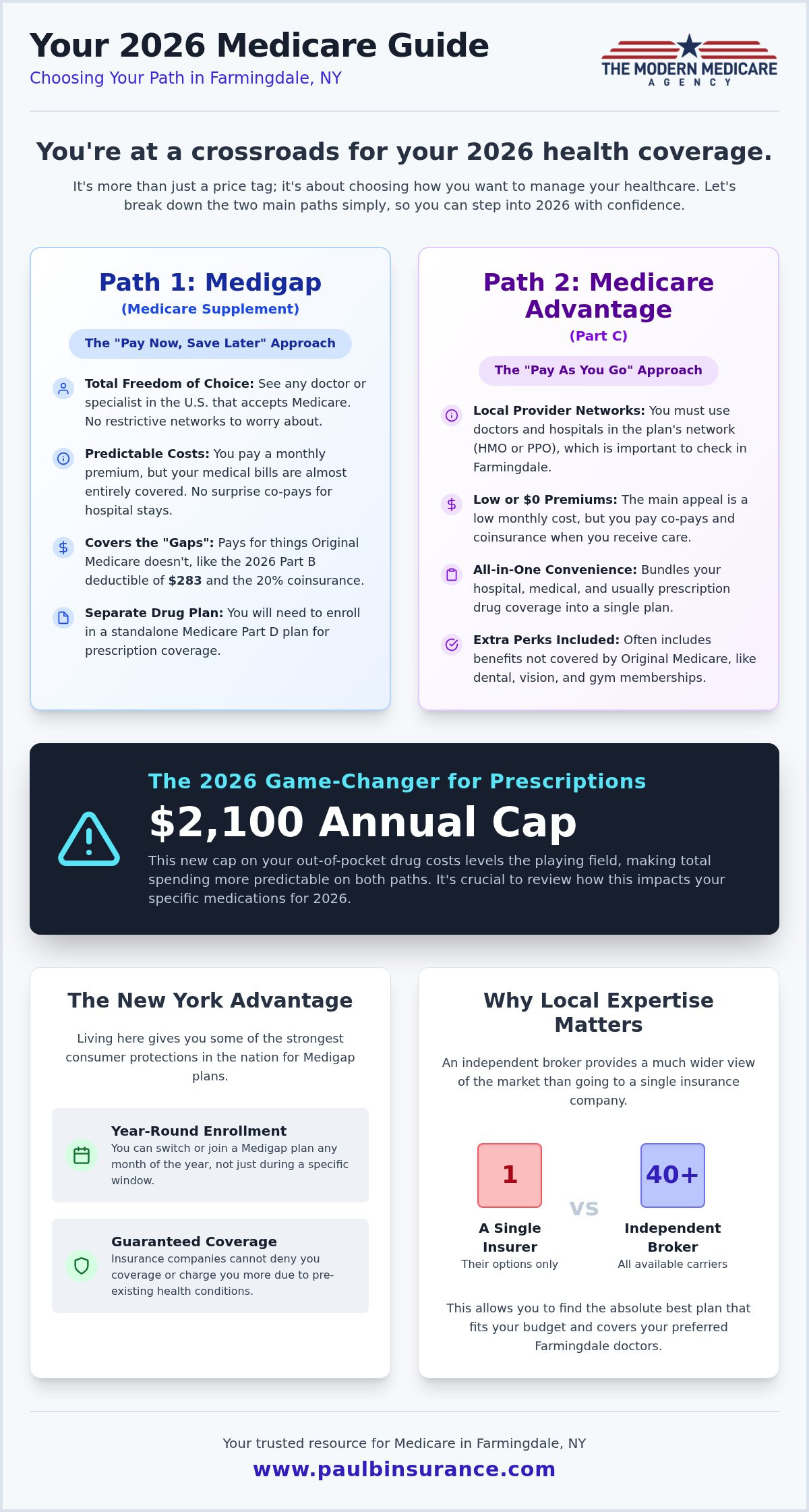 Medicare Supplement vs. Medicare Advantage Plans in Farmingdale, NY: Your 2026 Guide