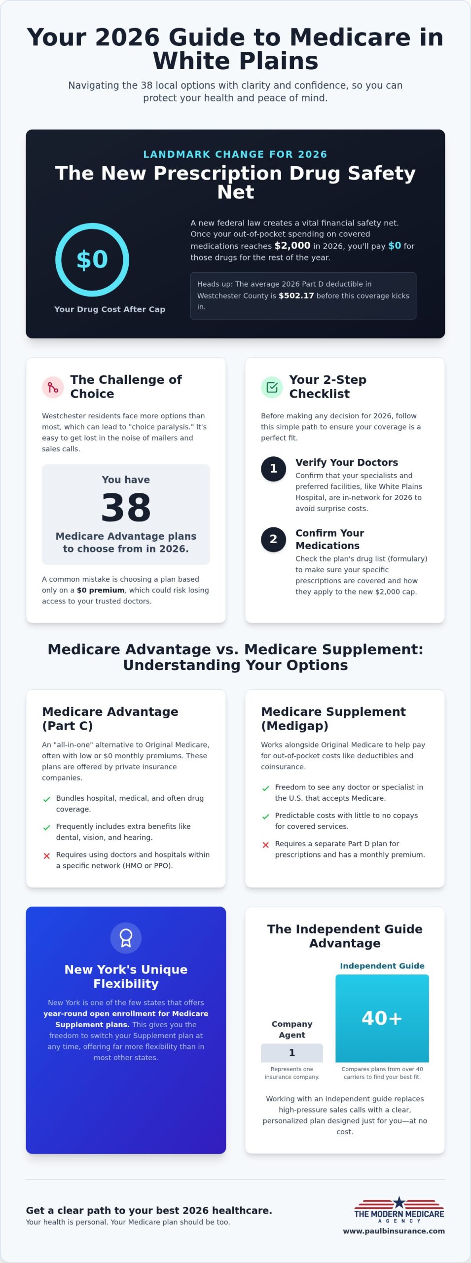 Best Medicare Plans in White Plains, New York: Your 2026 Guide to Local Coverage
