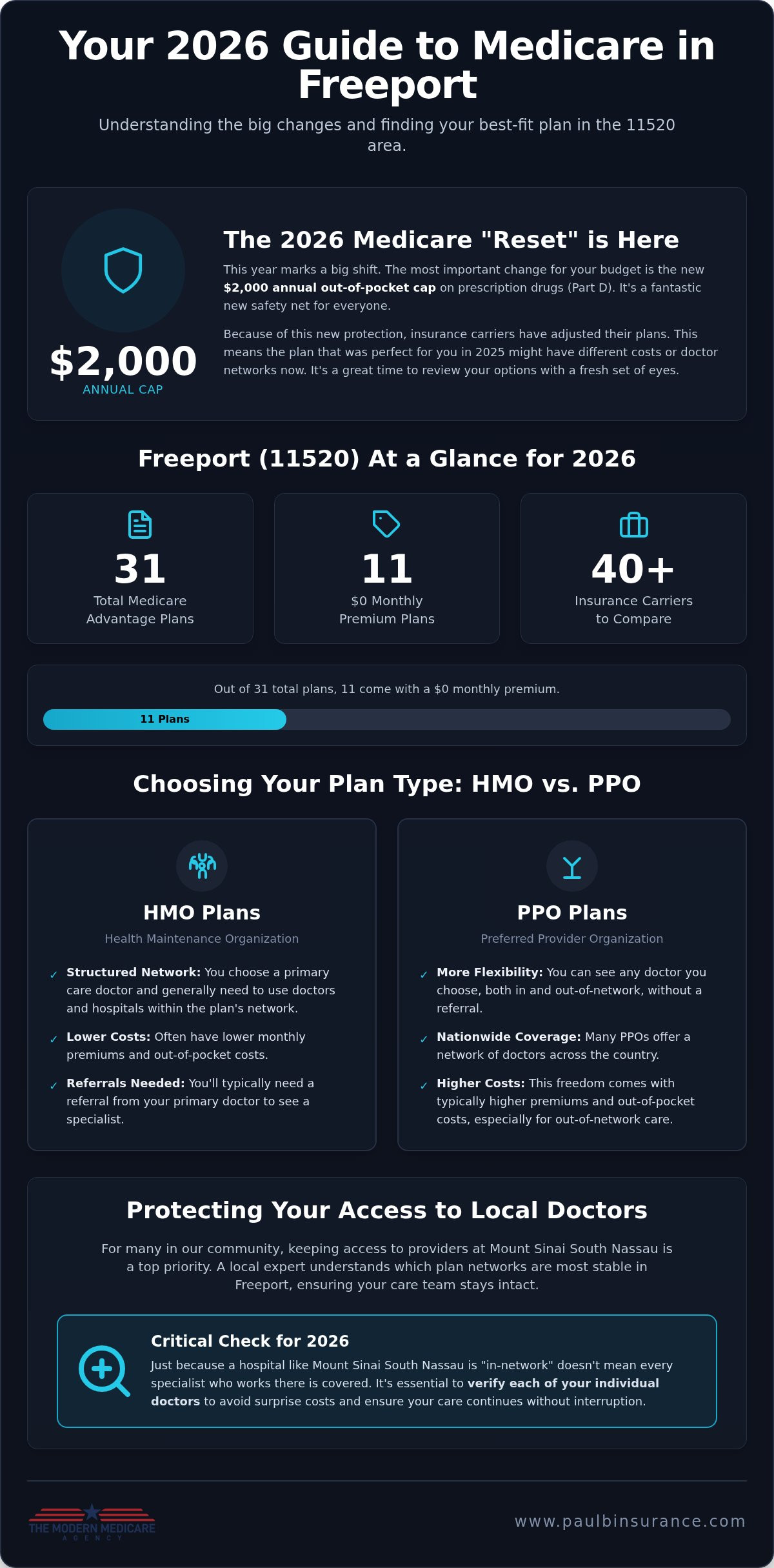 Finding the Best Medicare Plan in Freeport: Your Definitive 2026 Guide