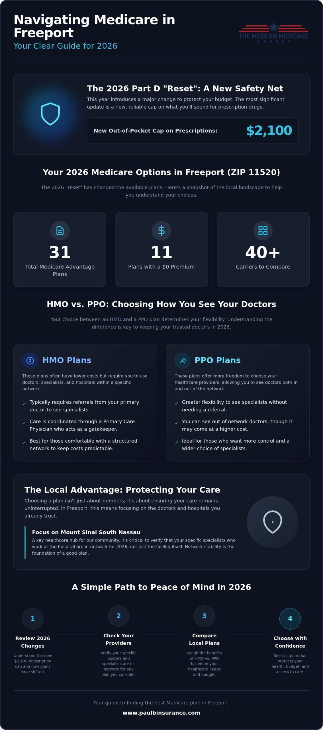 Finding the Best Medicare Plan in Freeport: Your Definitive 2026 Guide