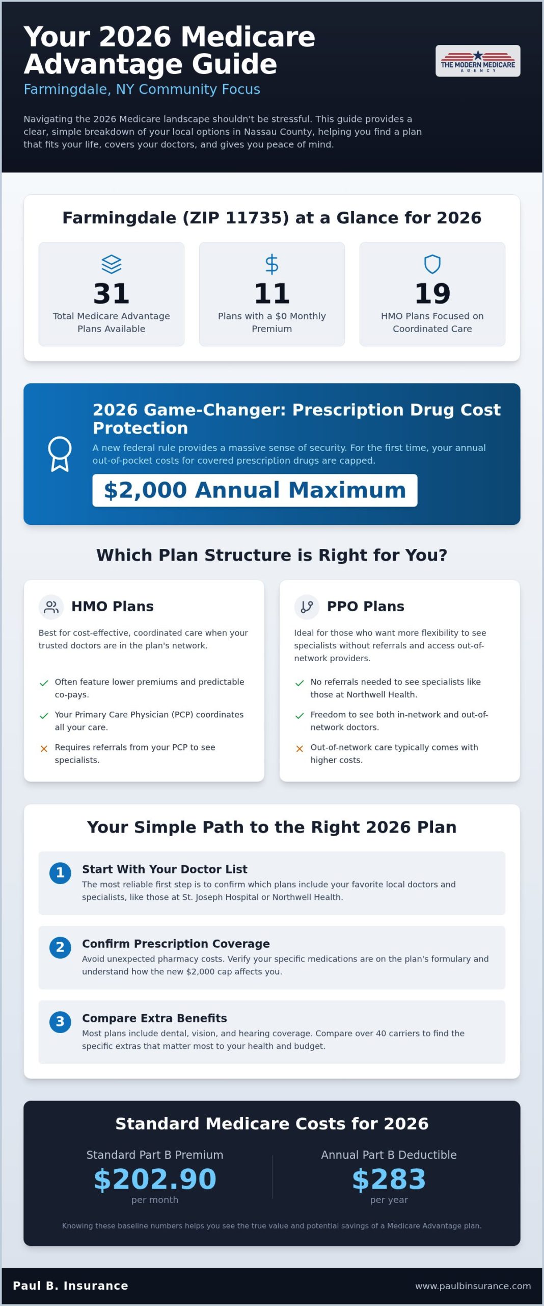 Best Medicare Advantage Plans In Farmingdale NY: Your 2026 Local Guide