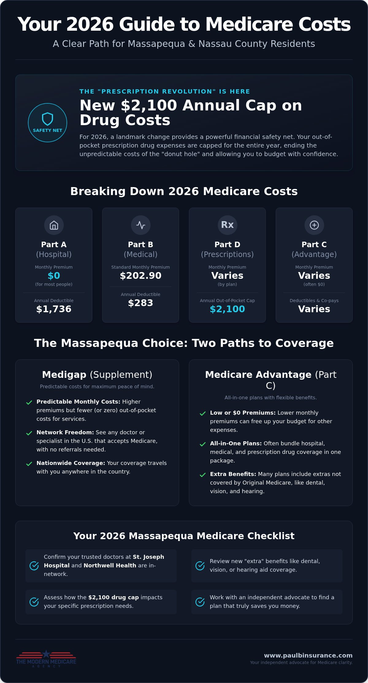 Understanding Medicare Costs in Massapequa NY: Your 2026 Financial Guide