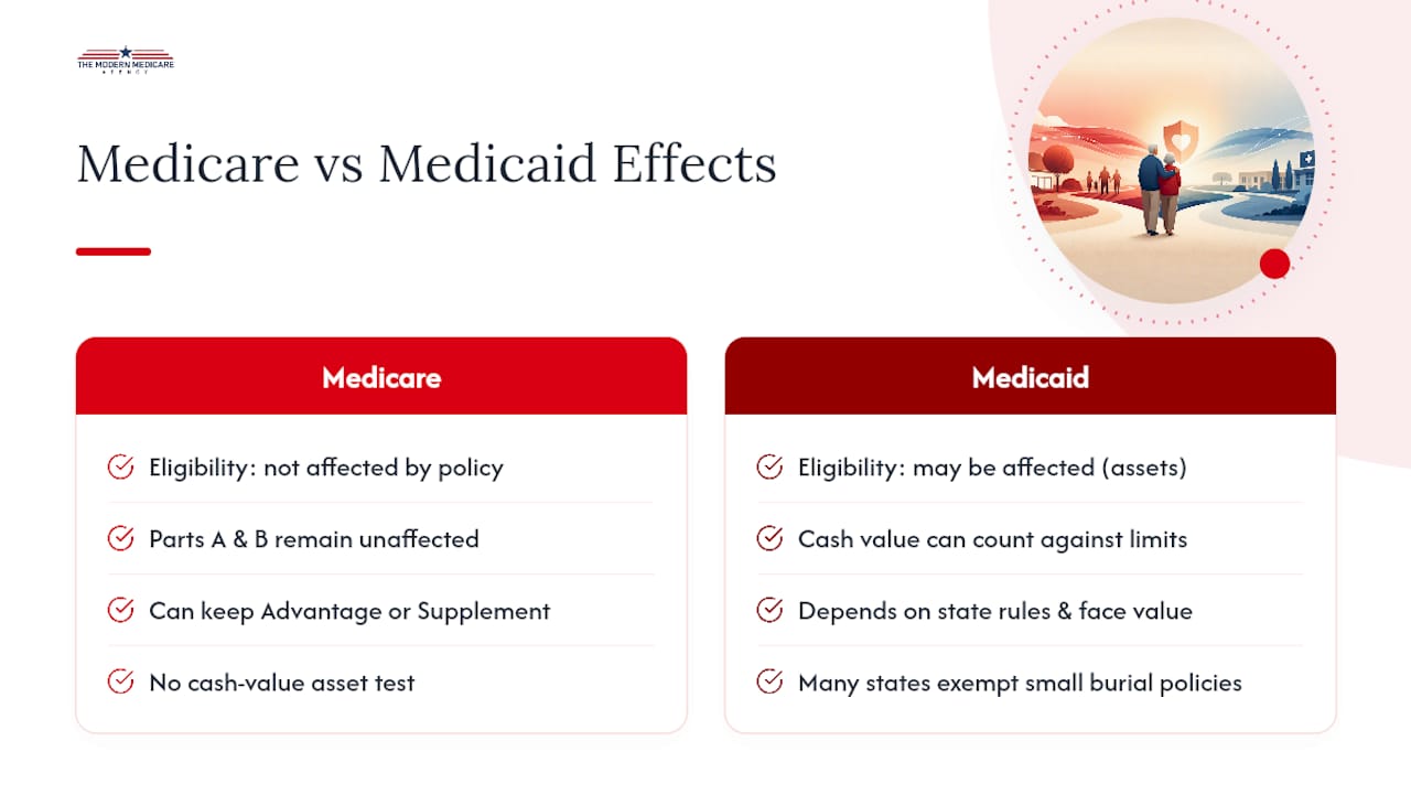 Medicare and Medicaid insurance impact comparison