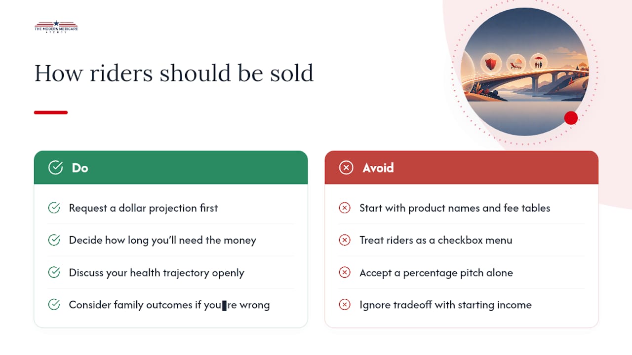 The Real Problem With How Riders Get Sold — overview diagram