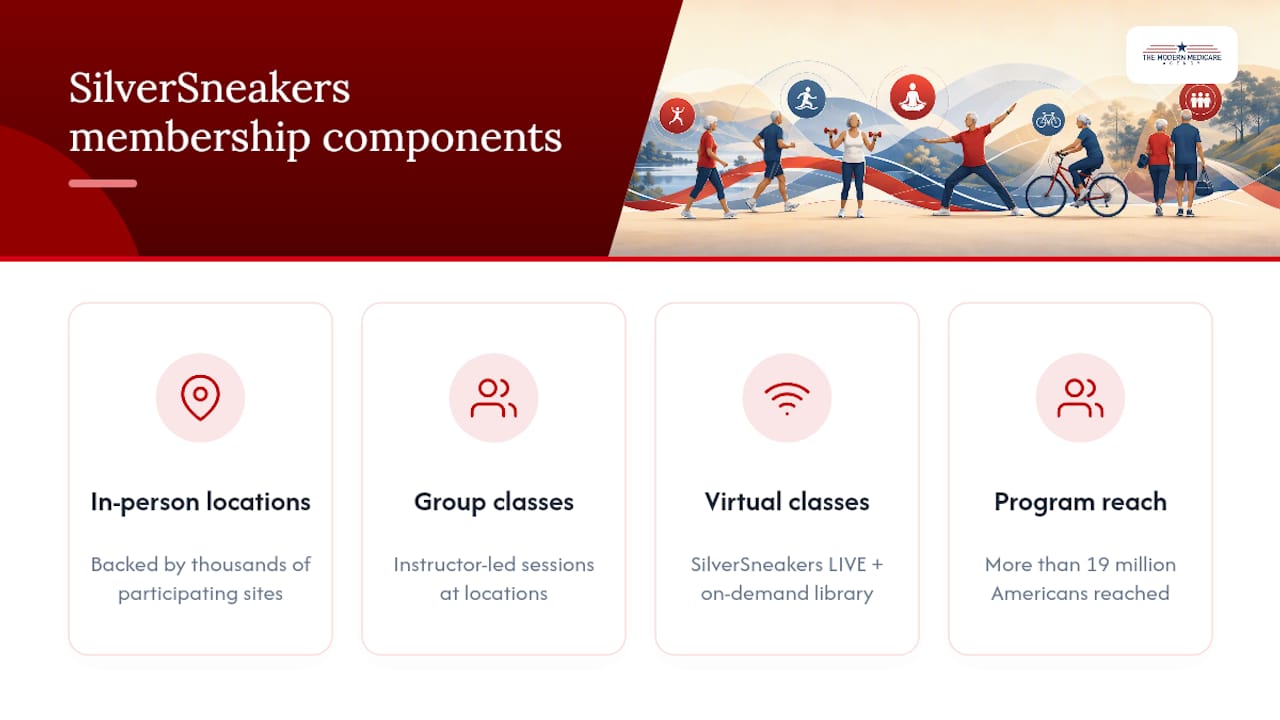 SilverSneakers membership benefits overview
