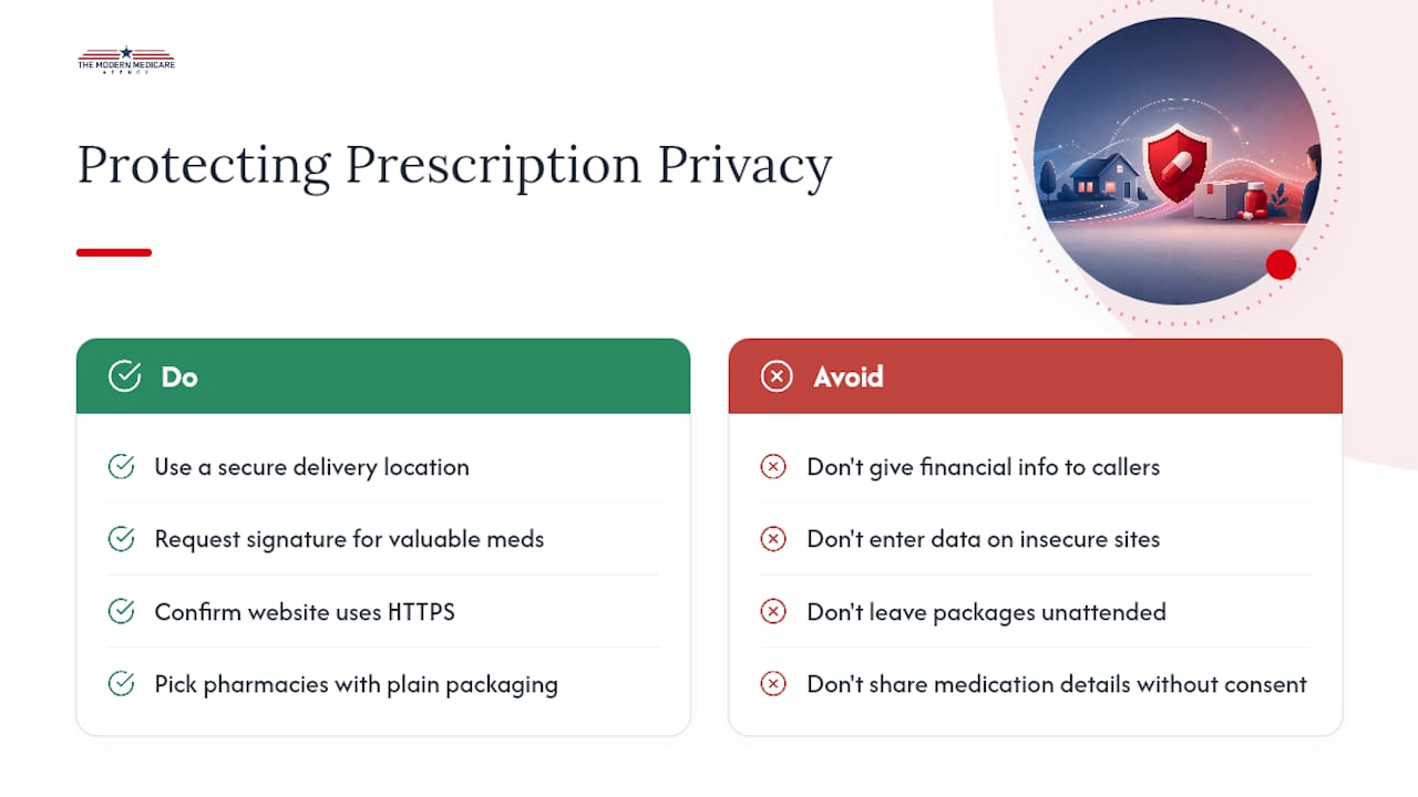 Keeping Your Prescription Information Private — overview diagram