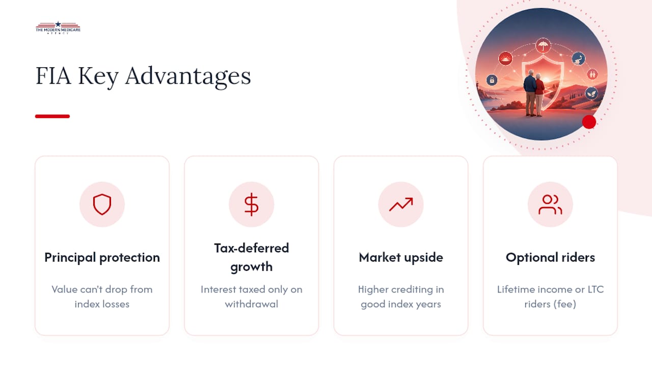 The Real Advantages of Fixed Indexed Annuities — overview diagram