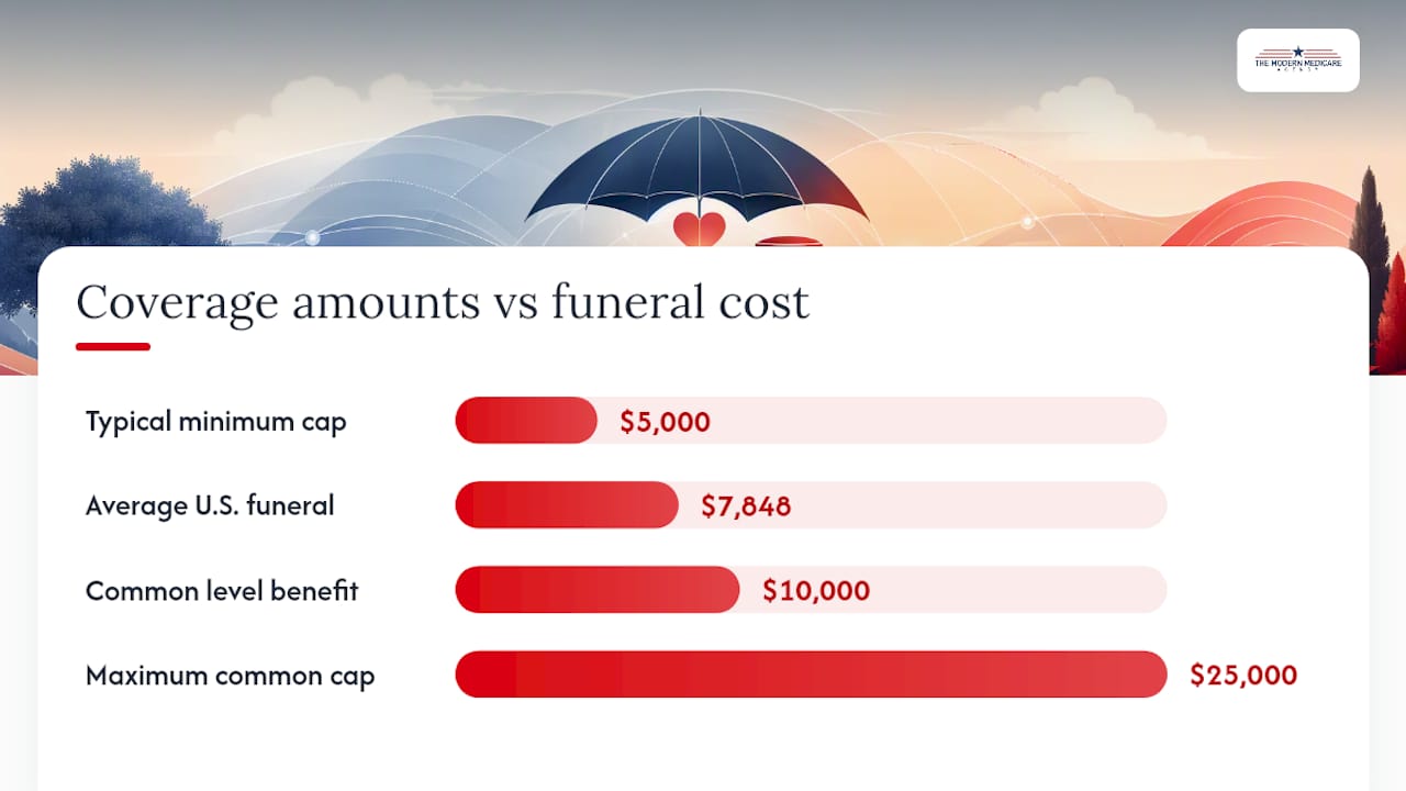 How Much Final-Expense Coverage Do You Actually Need? — overview diagram