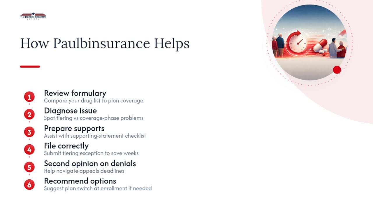 How Paulbinsurance Helps With Part D Costs and Appeals — overview diagram