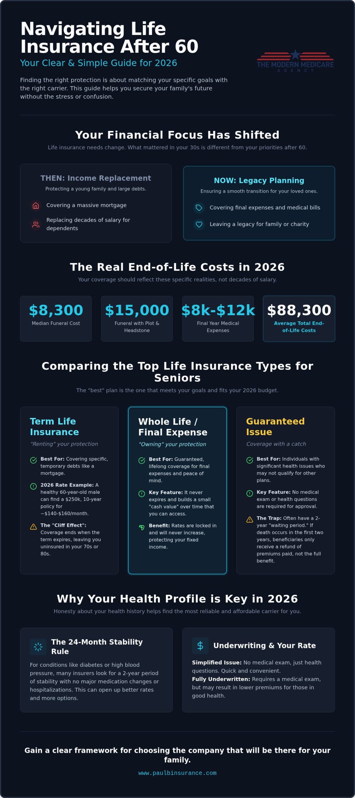 Best Life Insurance for Seniors Over 60: 2026 Guide